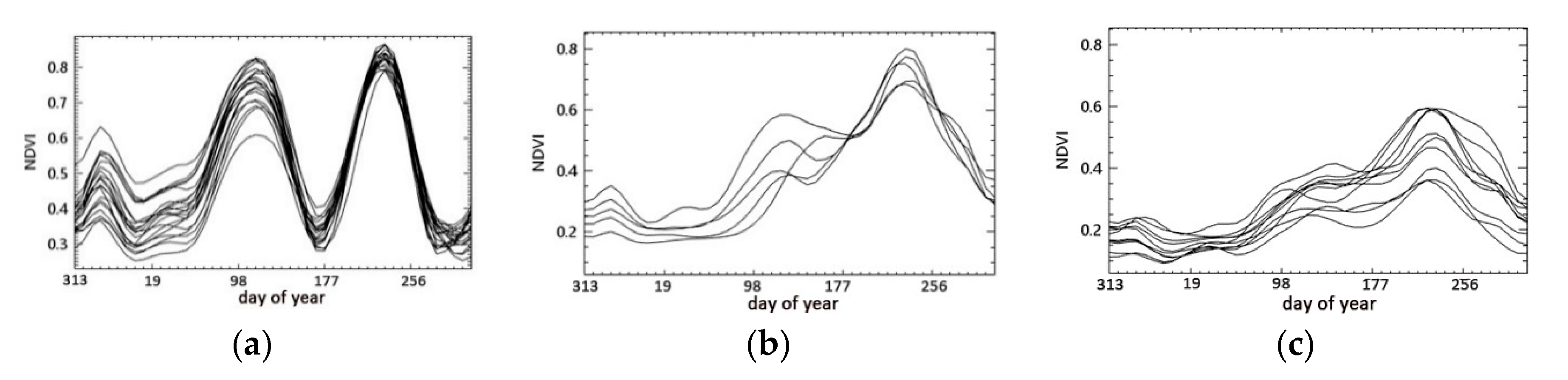 Remotesensing 12 02857 g003 Remotesensing 12 02857 g003