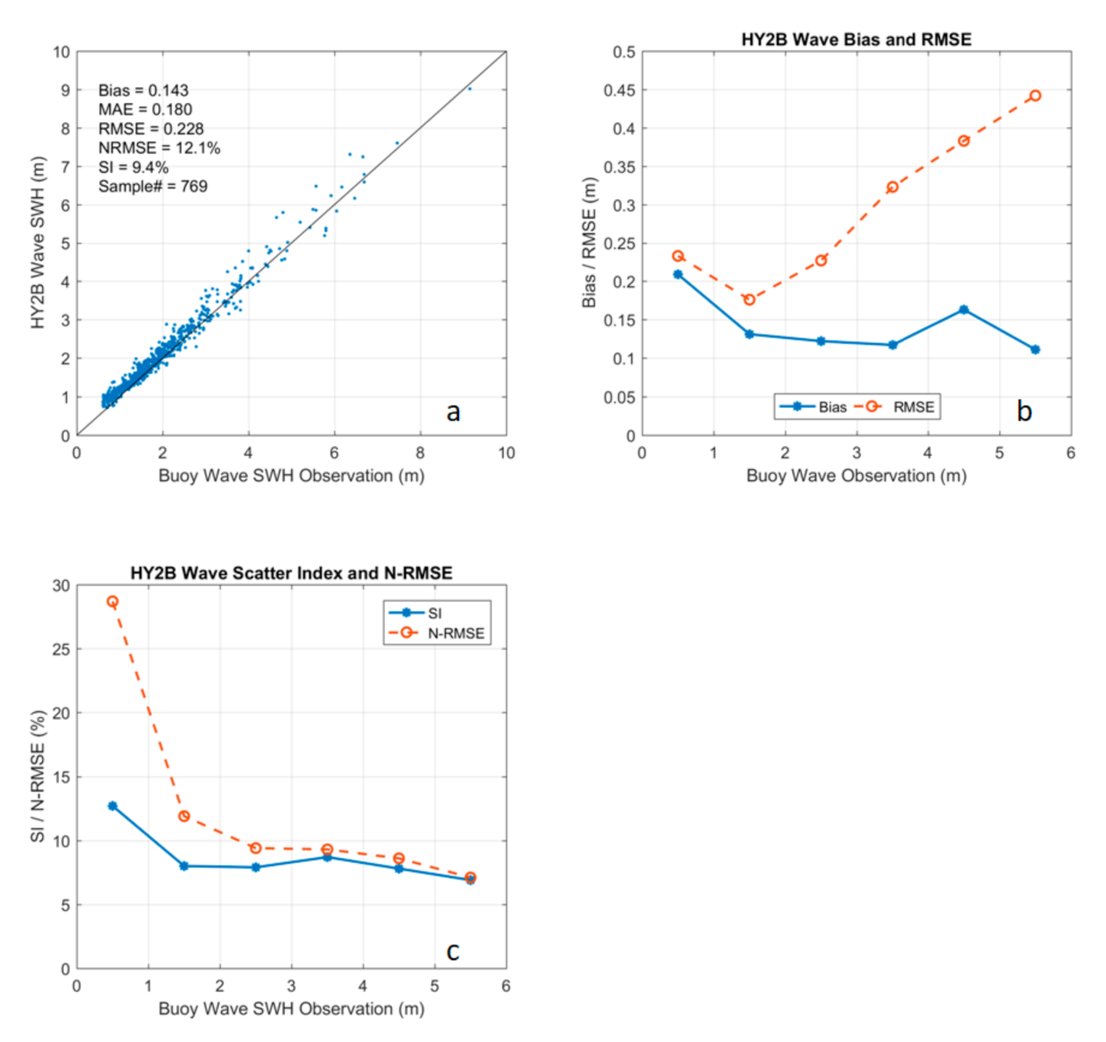 Remotesensing 12 02858 g002