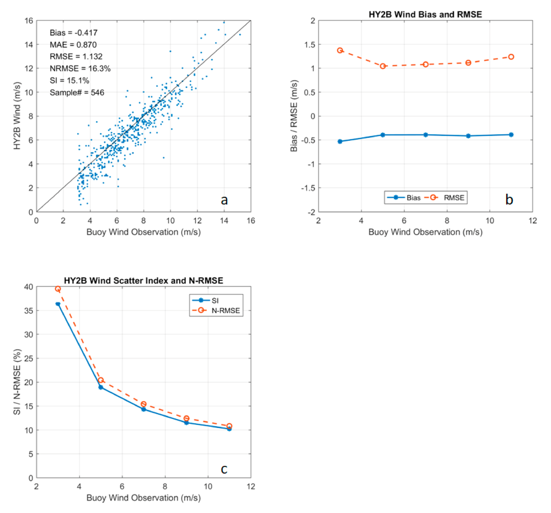 Remotesensing 12 02858 g003
