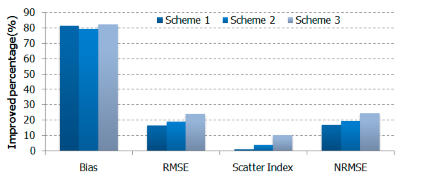 Remotesensing 12 02858 g006