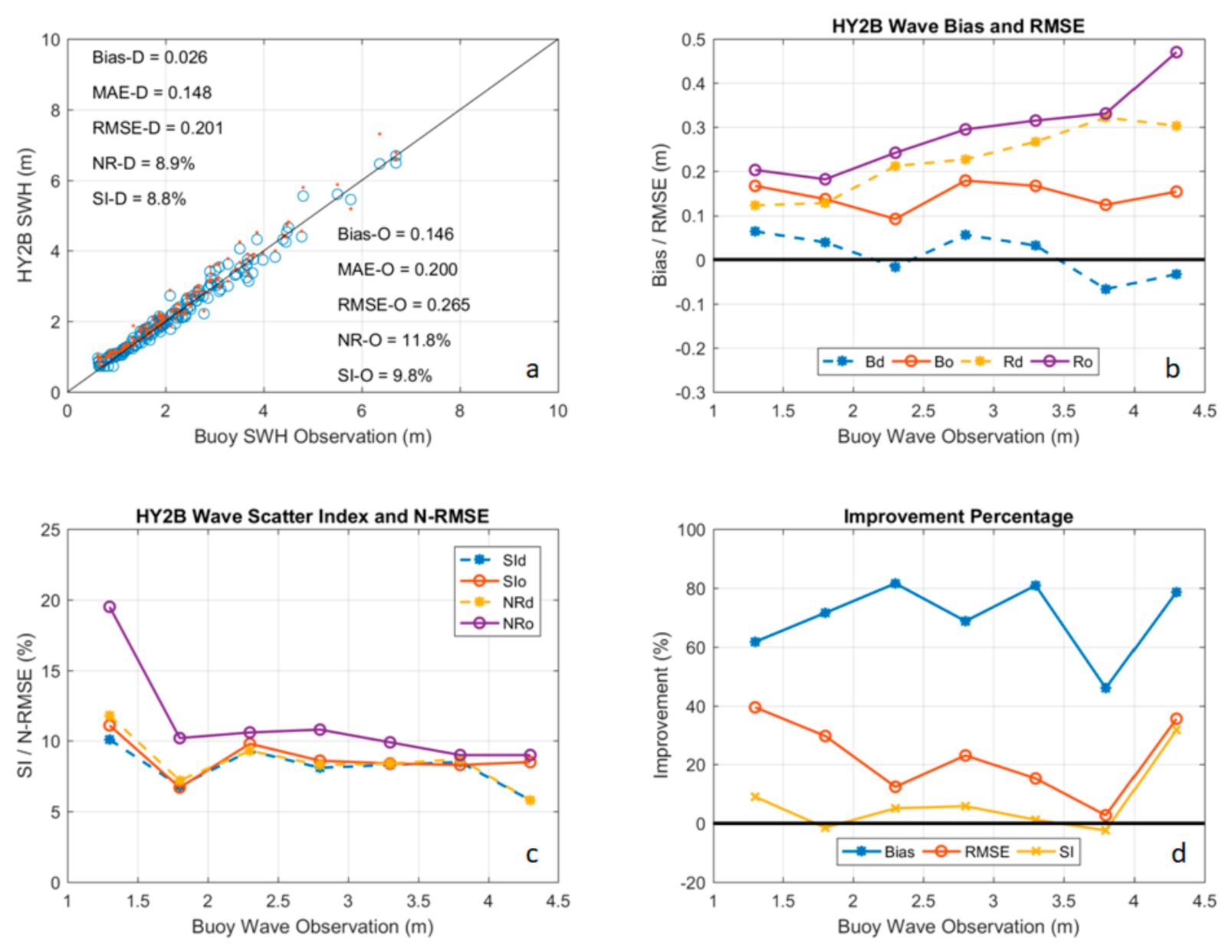 Remotesensing 12 02858 g007