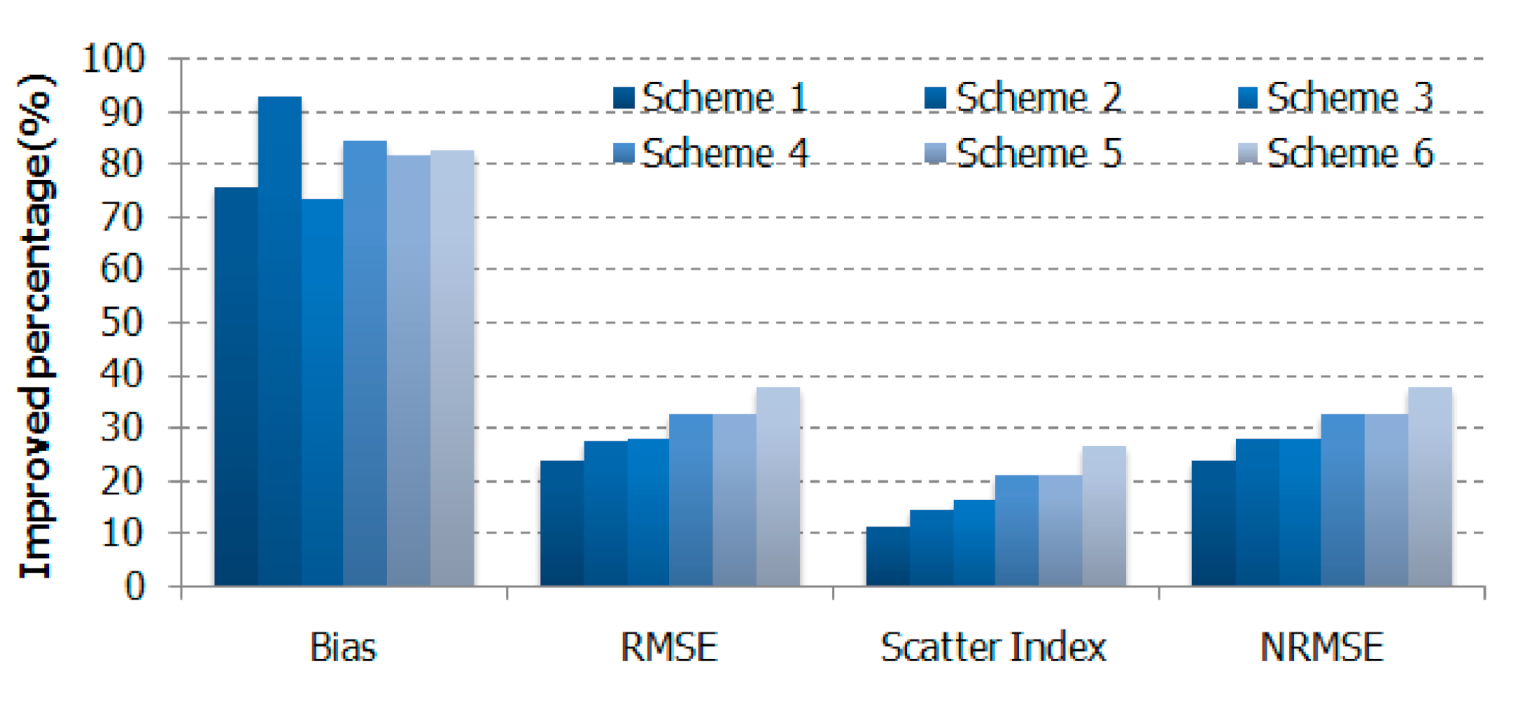 Remotesensing 12 02858 g009
