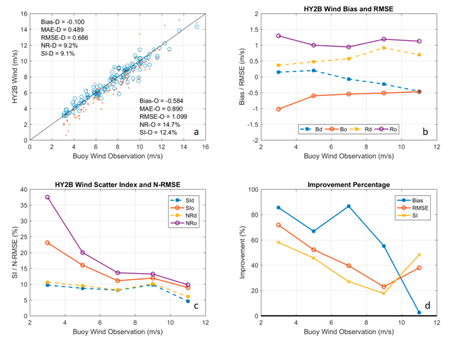 Remotesensing 12 02858 g010
