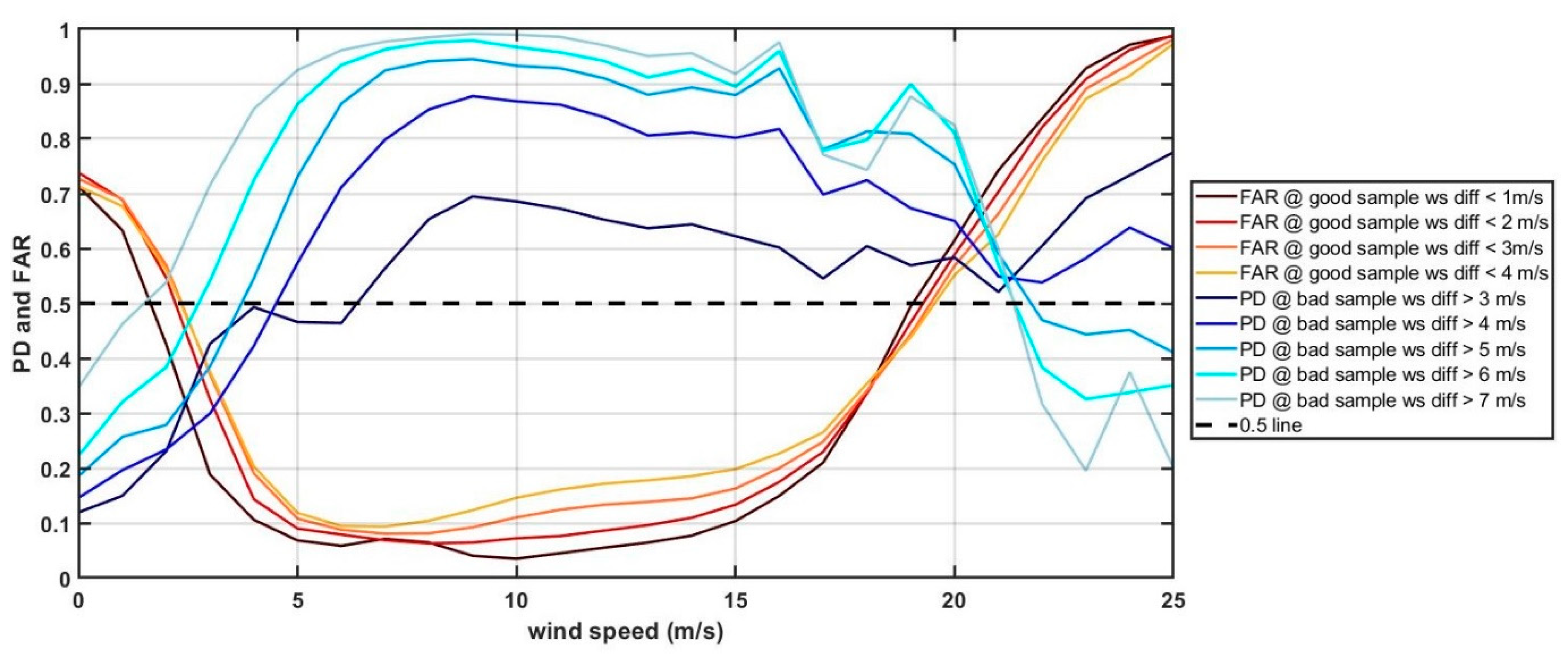 Remotesensing 12 02859 g005