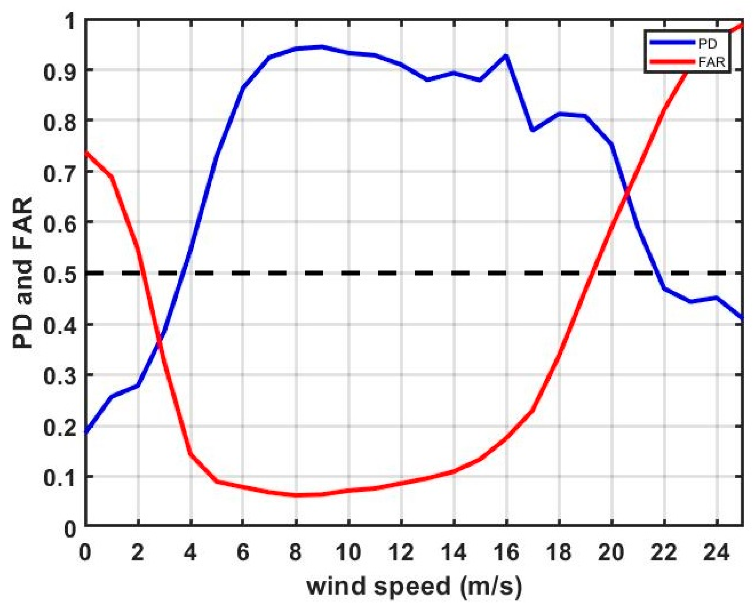 Remotesensing 12 02859 g007