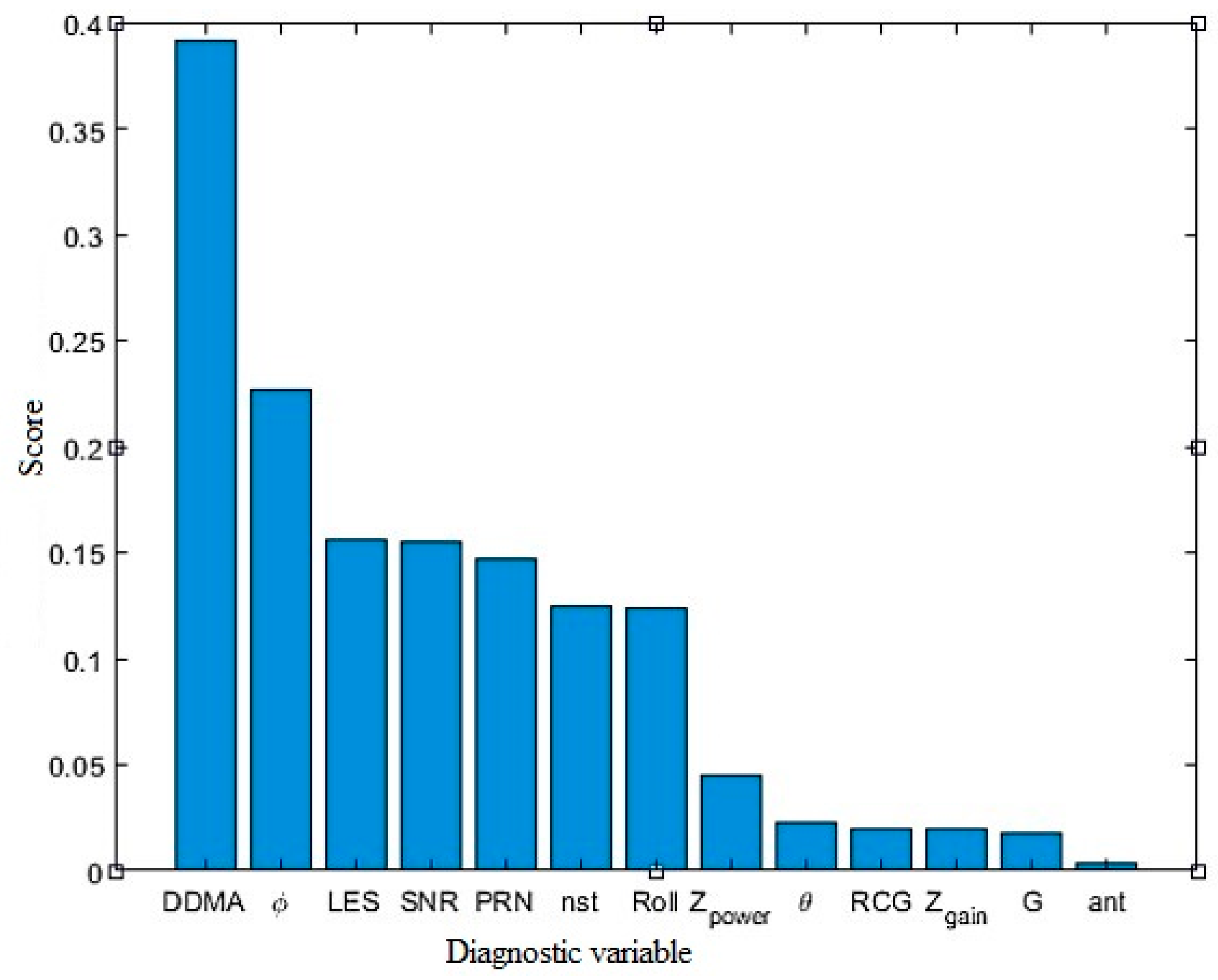 Remotesensing 12 02859 g011