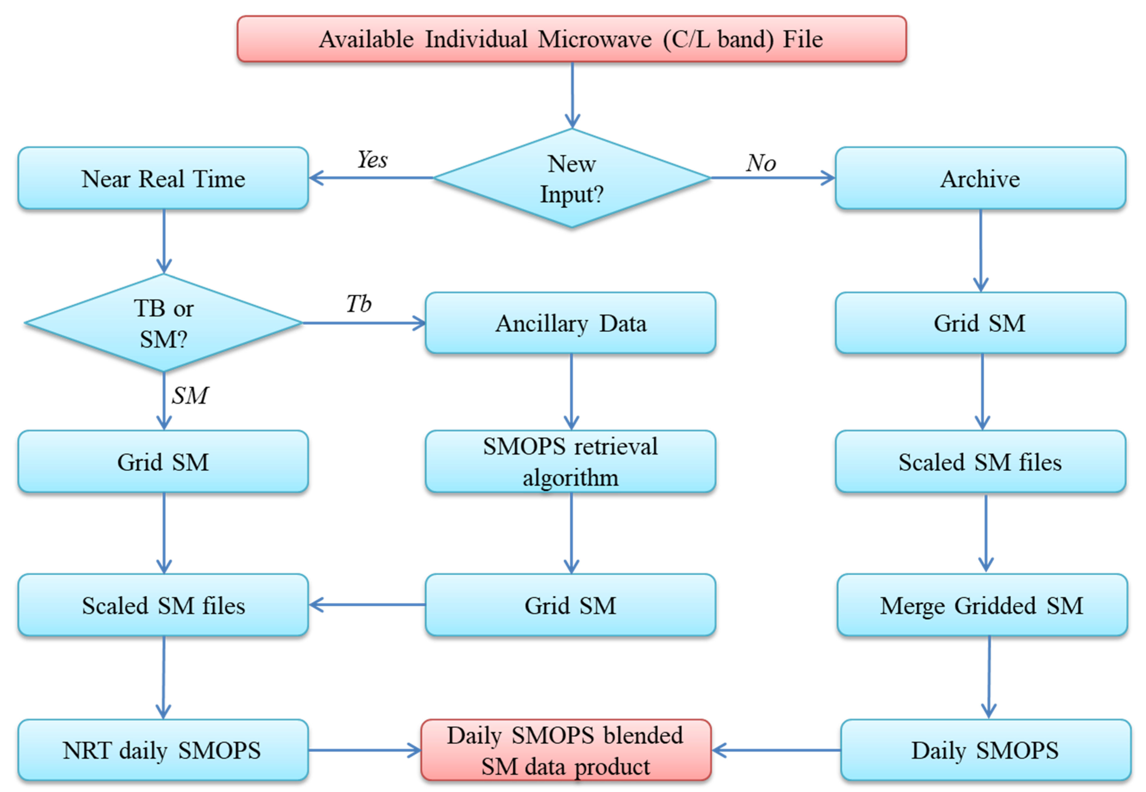 Remotesensing 12 02861 g002