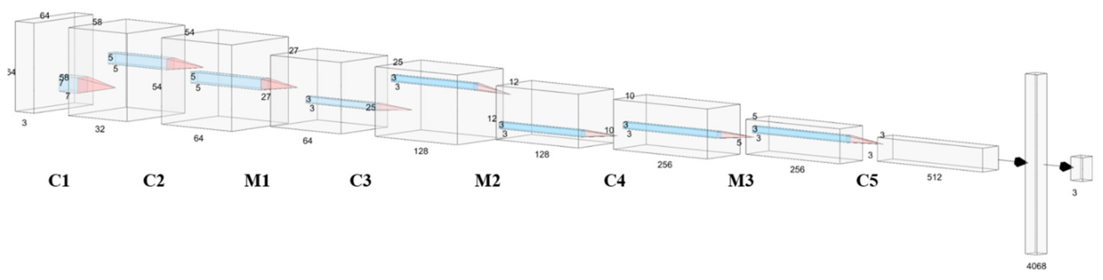 Remotesensing 12 02863 g007 Remotesensing 12 02863 g007
