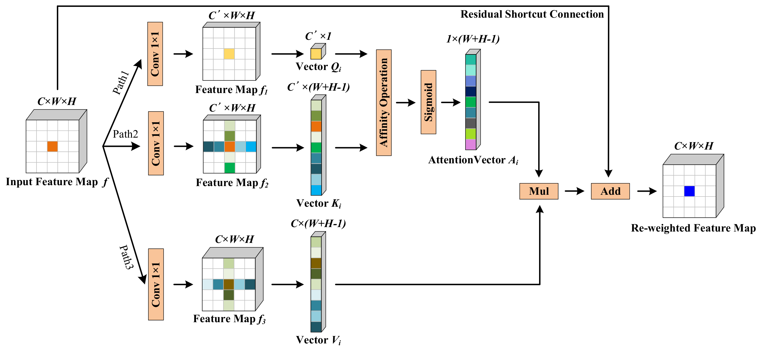 Remotesensing 12 02864 g004 Remotesensing 12 02864 g004