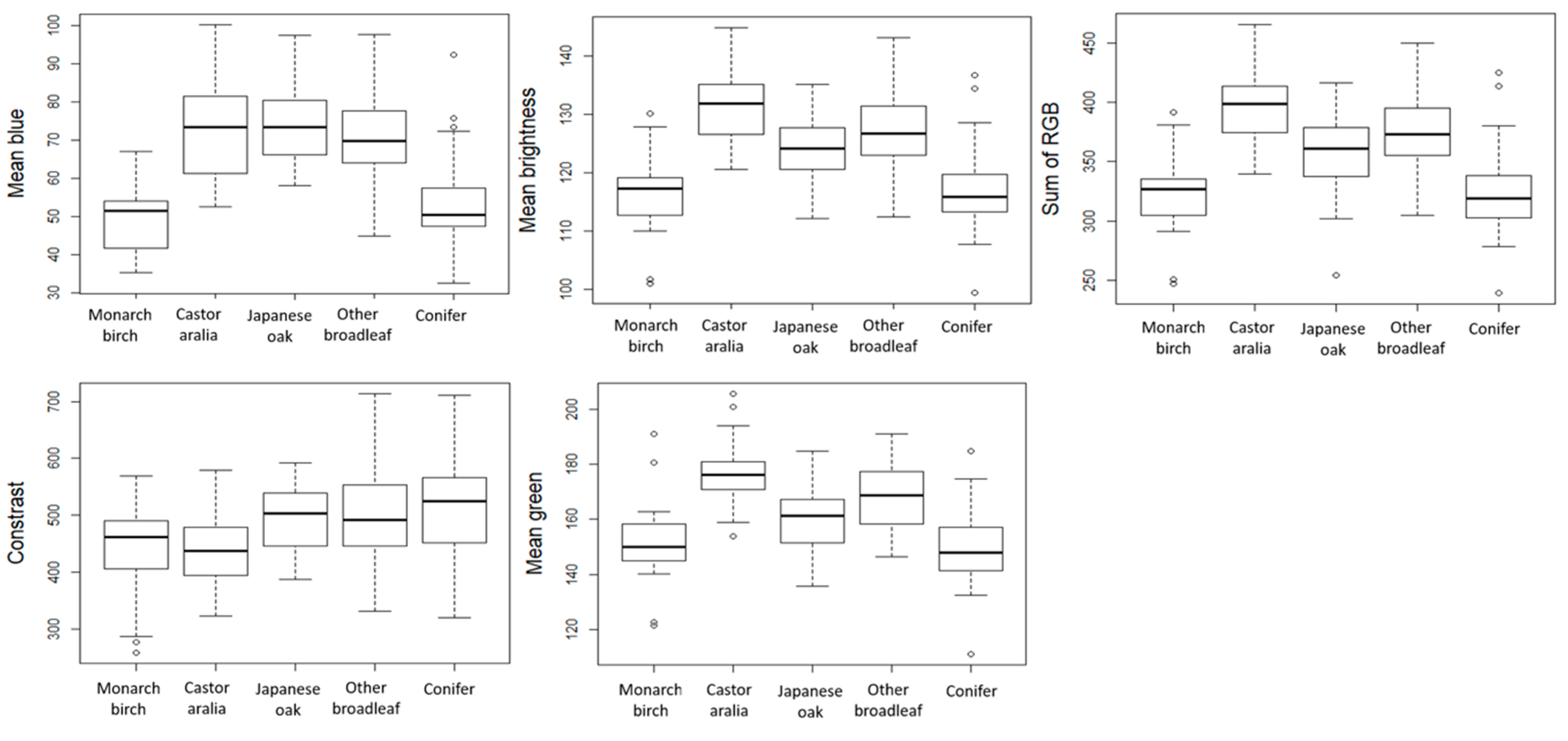 Remotesensing 12 02865 g005 Remotesensing 12 02865 g005