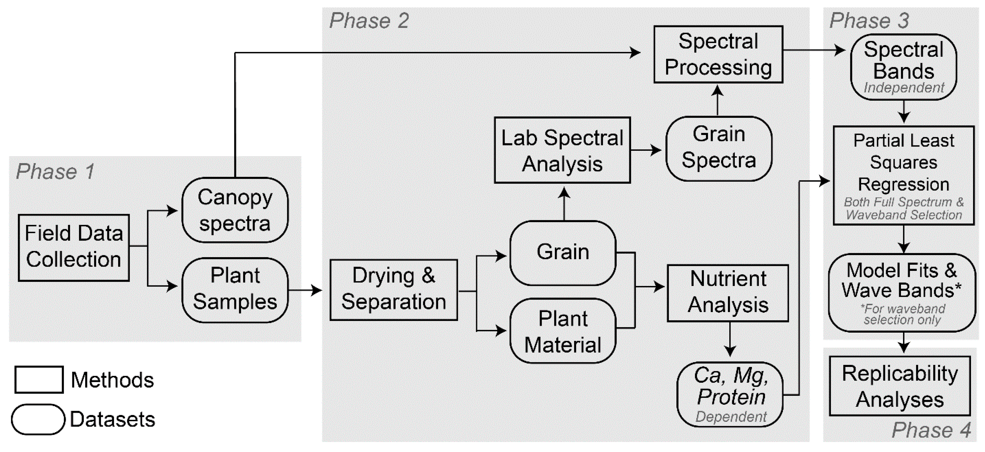 Remotesensing 12 02867 g002