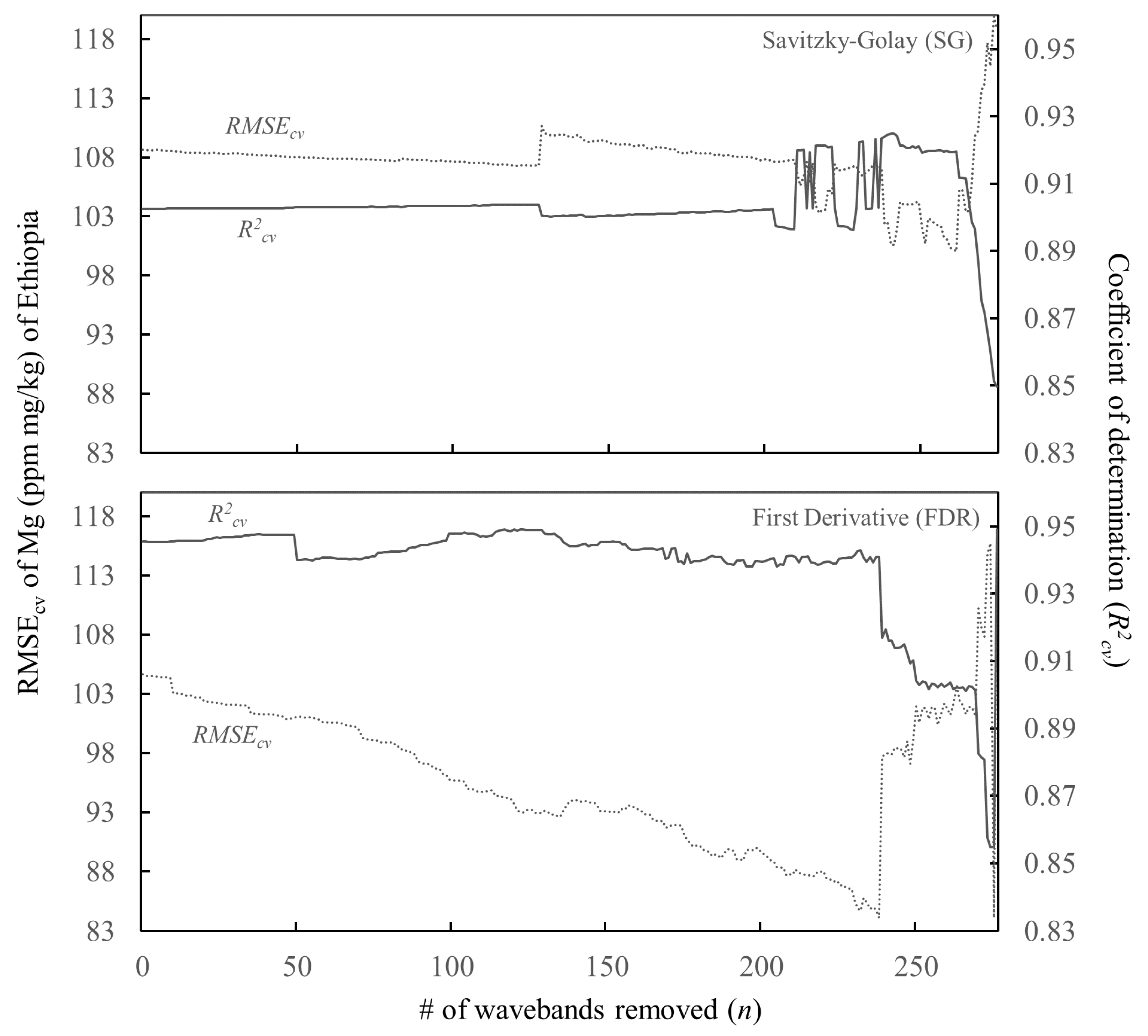 Remotesensing 12 02867 g005