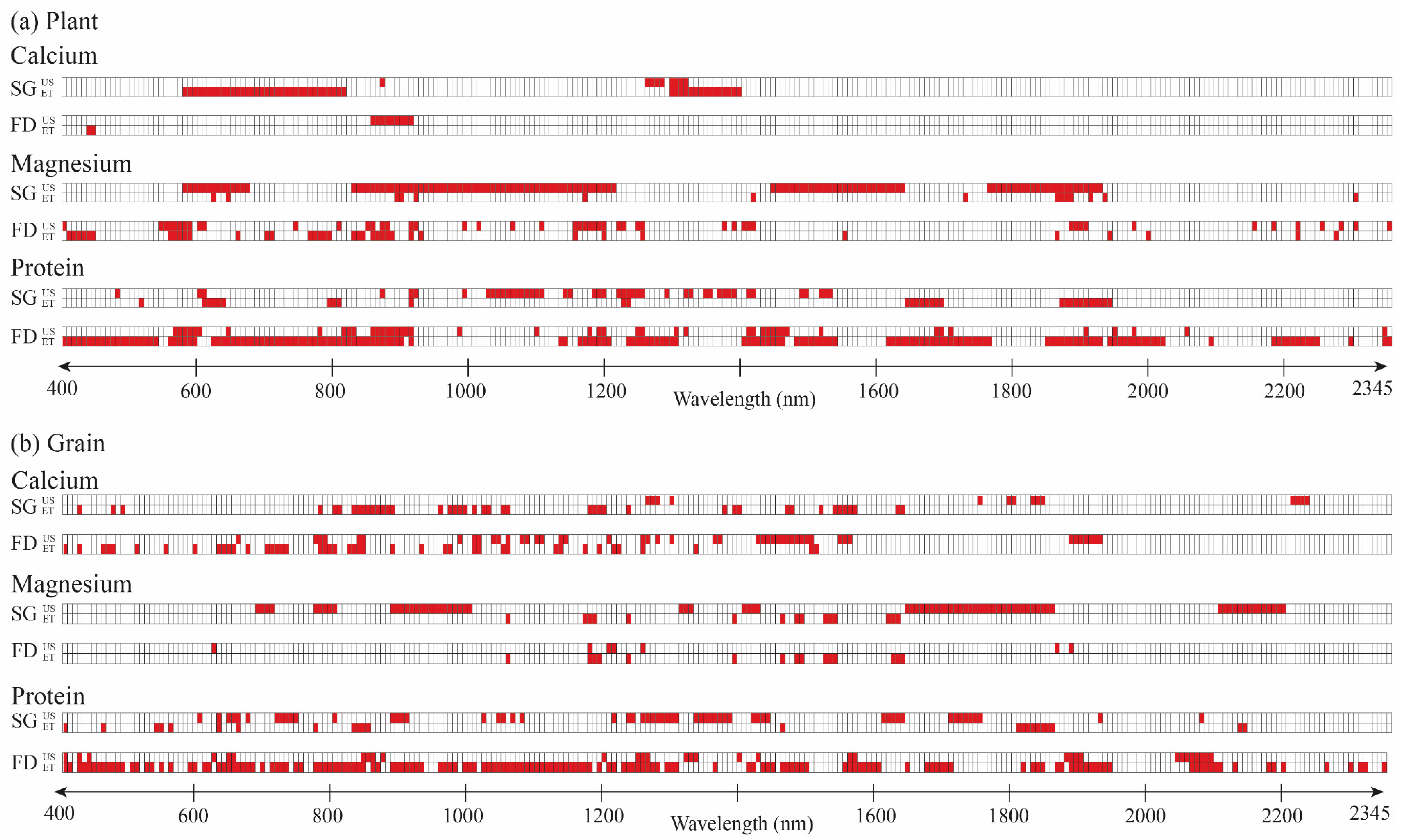 Remotesensing 12 02867 g006