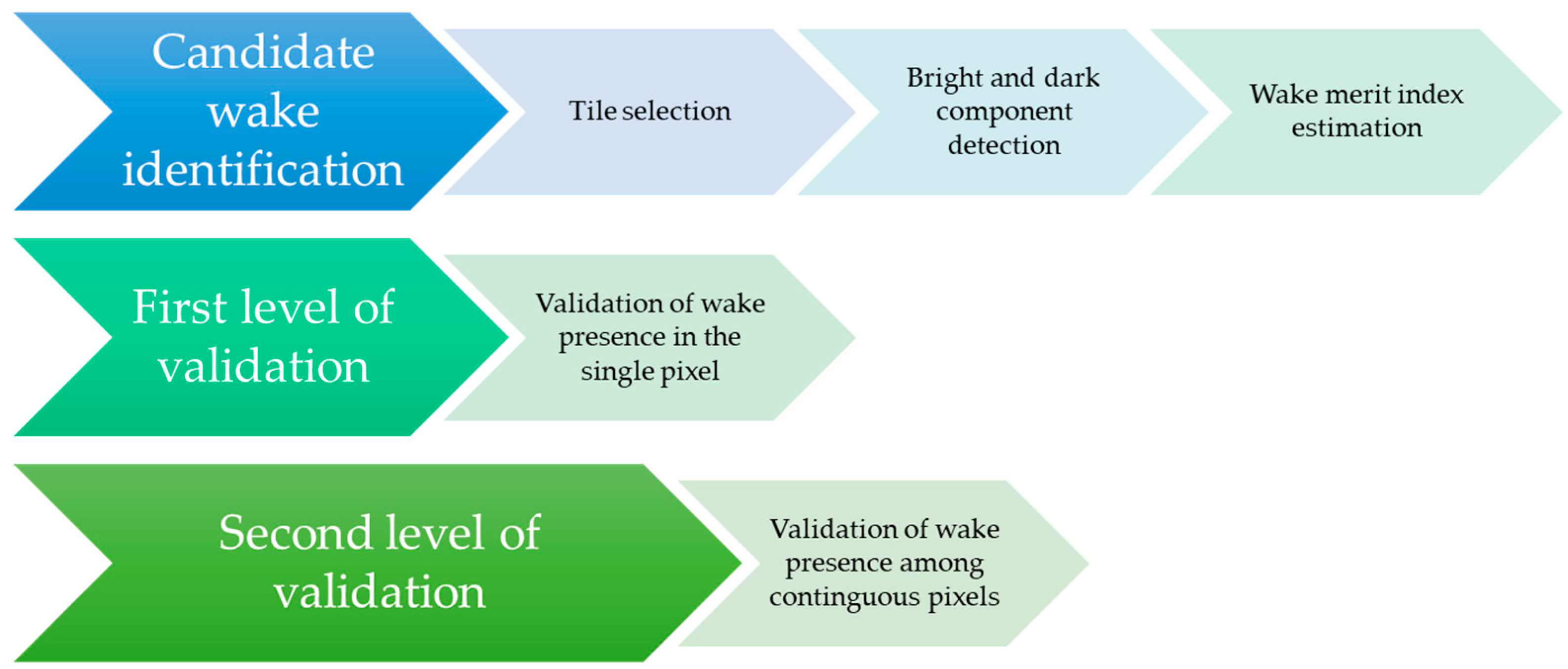 Remotesensing 12 02869 g001 Remotesensing 12 02869 g001