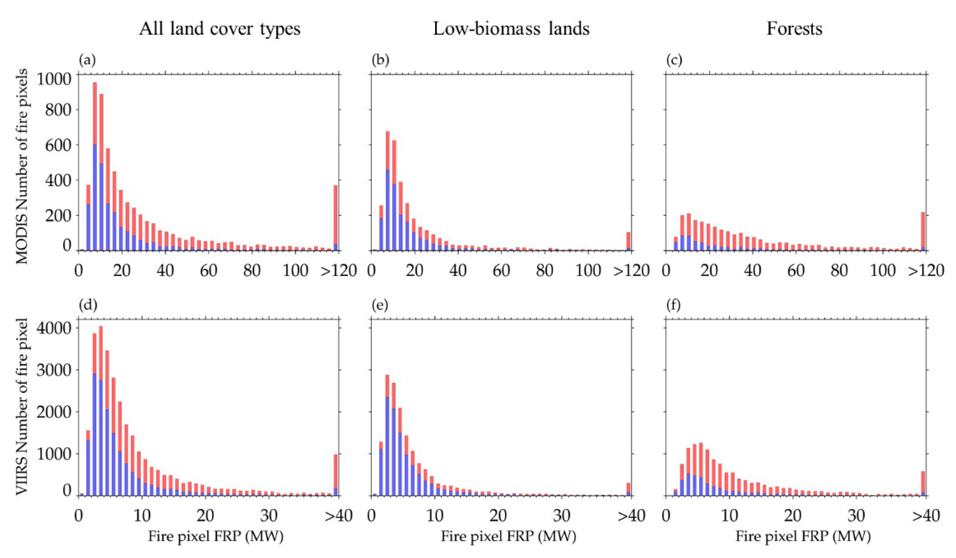 Remotesensing 12 02870 g005