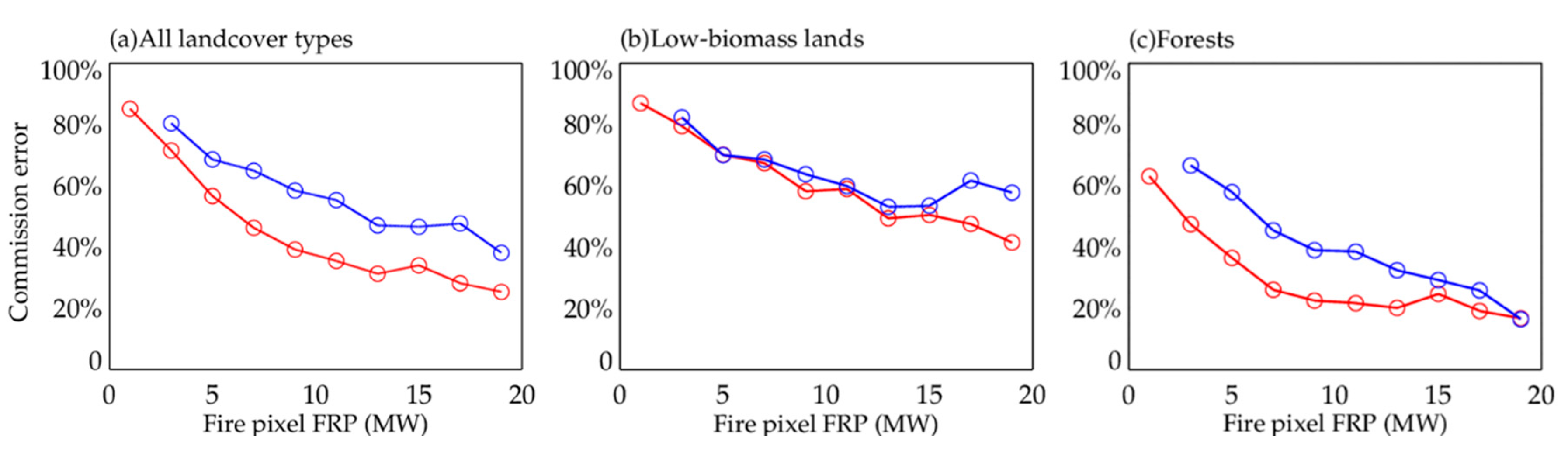 Remotesensing 12 02870 g006