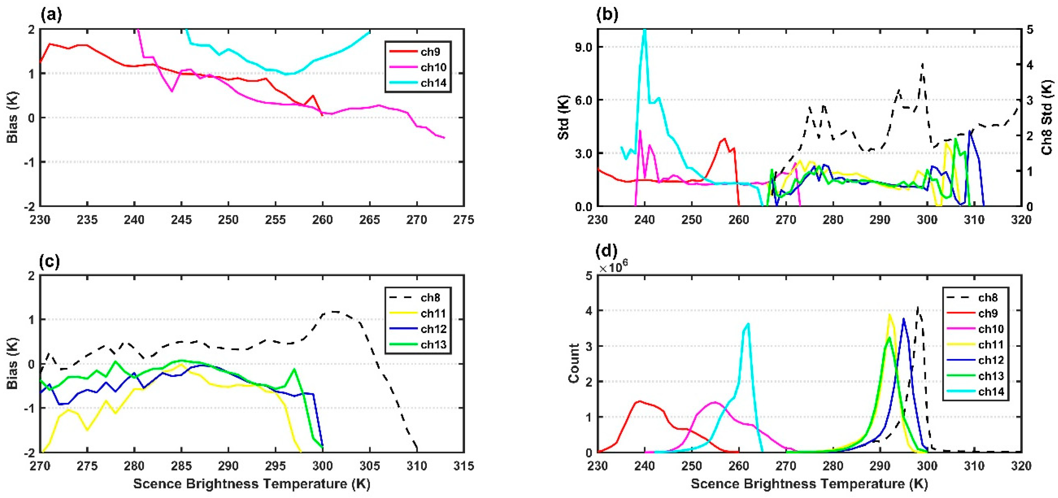 Remotesensing 12 02871 g010 Remotesensing 12 02871 g010