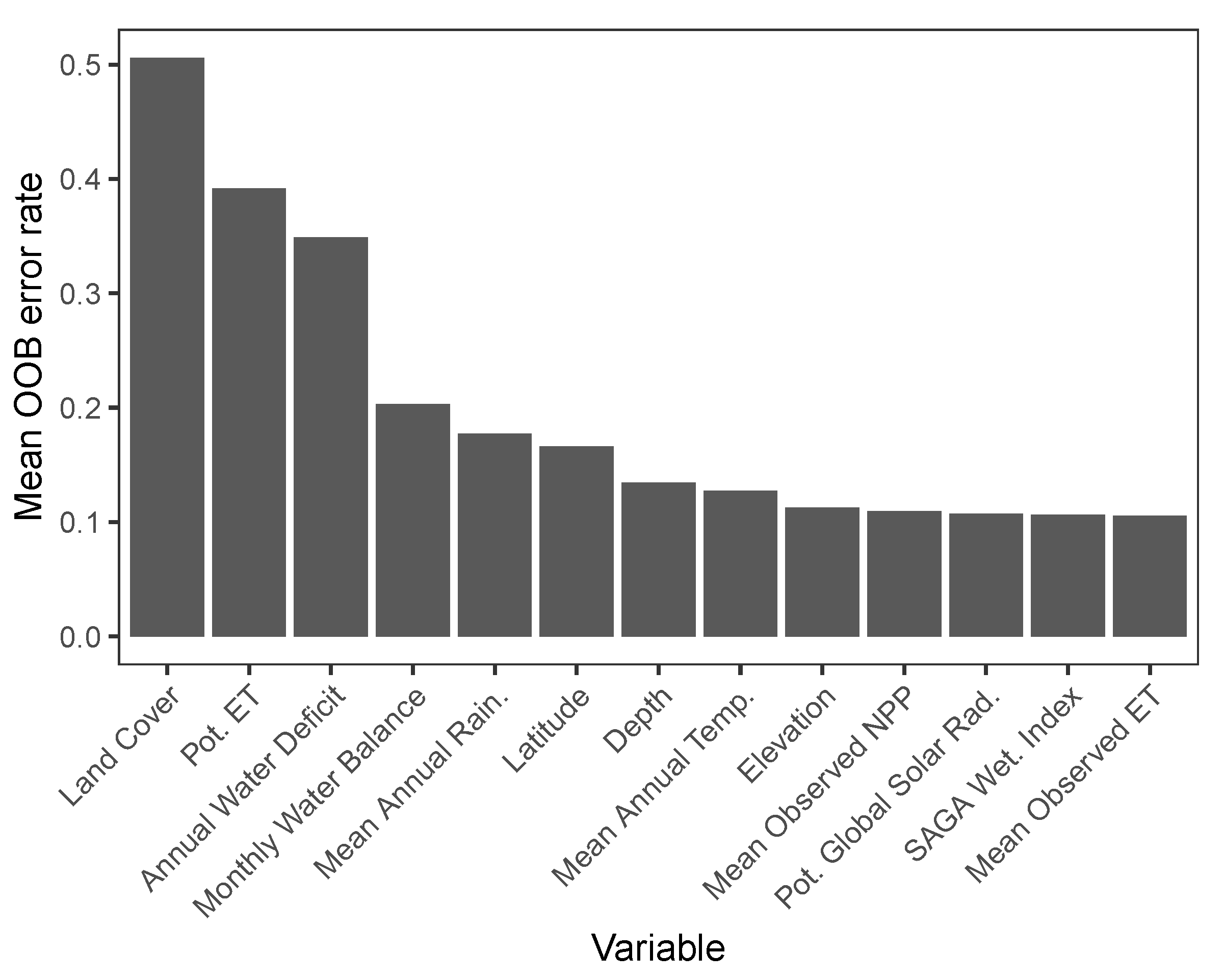 Remotesensing 12 02872 g003
