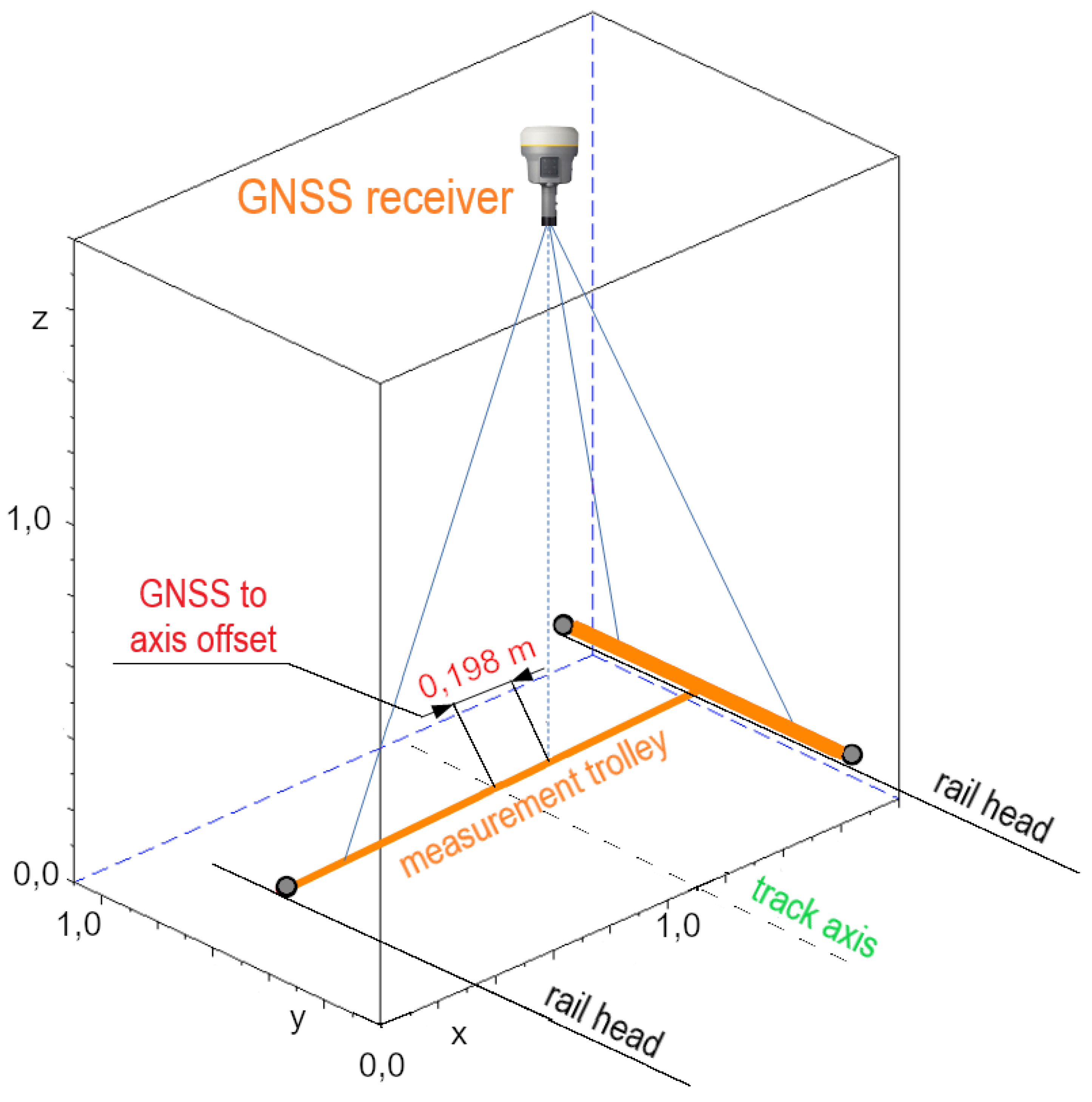 Remotesensing 12 02874 g007 Remotesensing 12 02874 g007