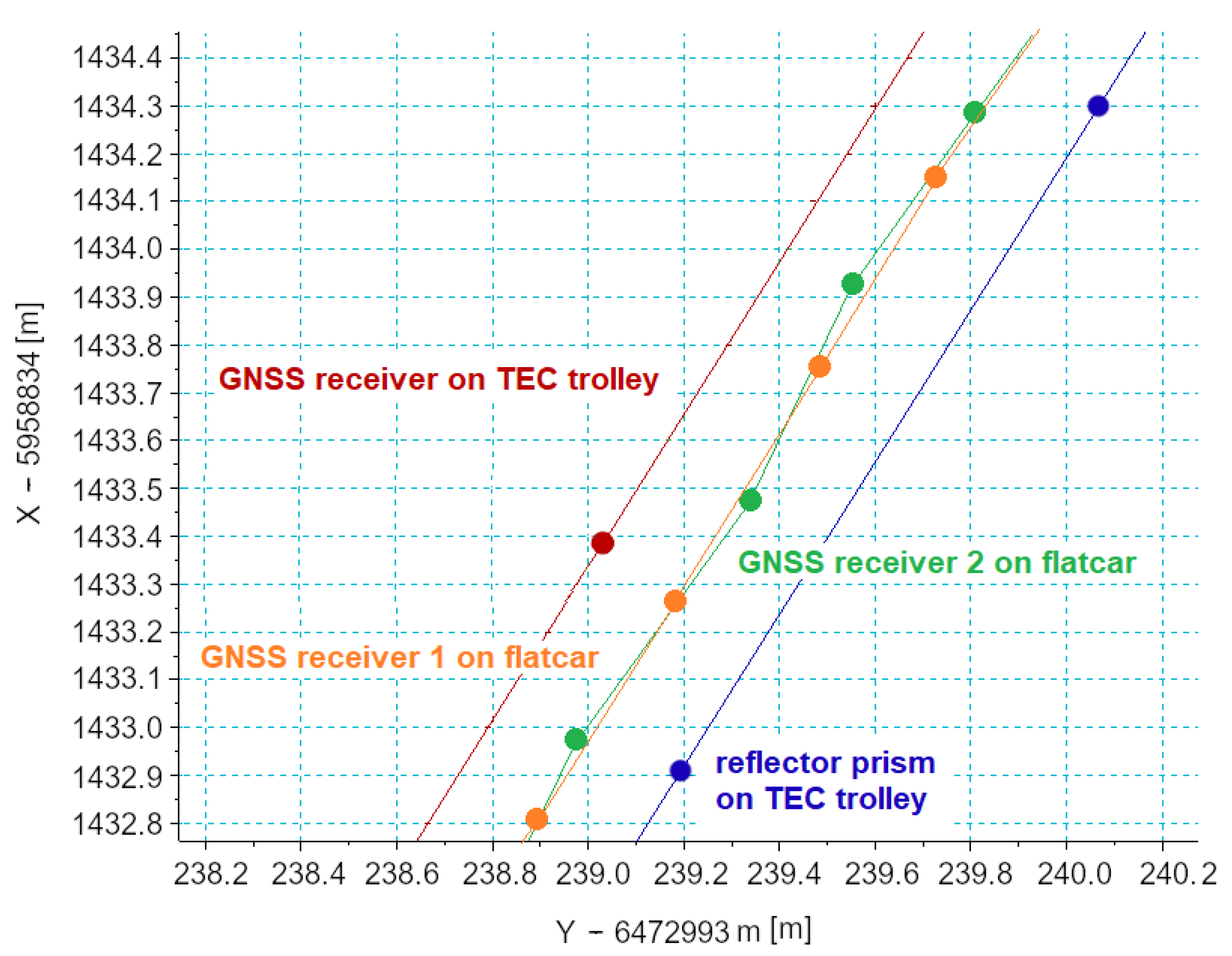 Remotesensing 12 02874 g008 Remotesensing 12 02874 g008