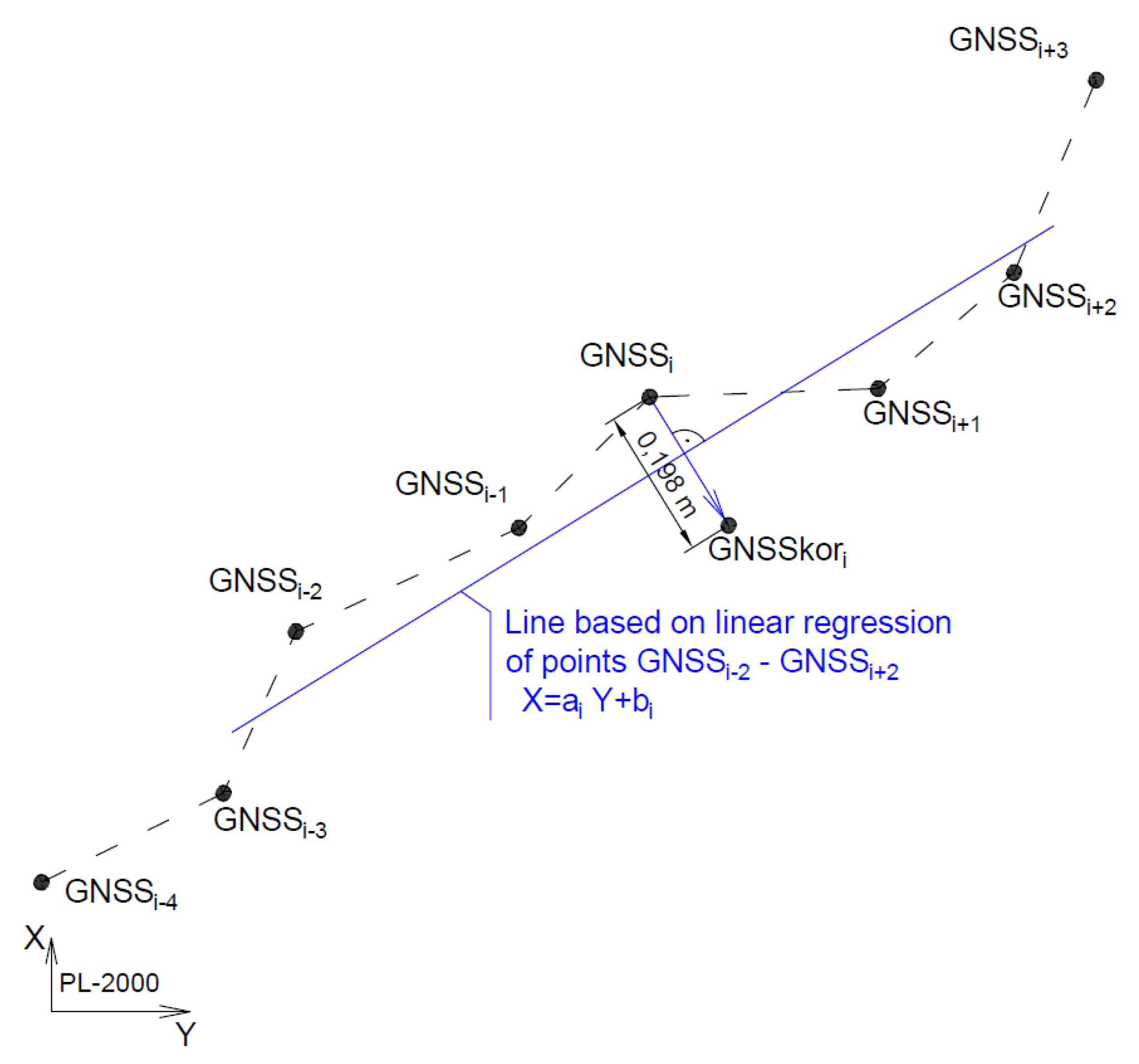 Remotesensing 12 02874 g009 Remotesensing 12 02874 g009