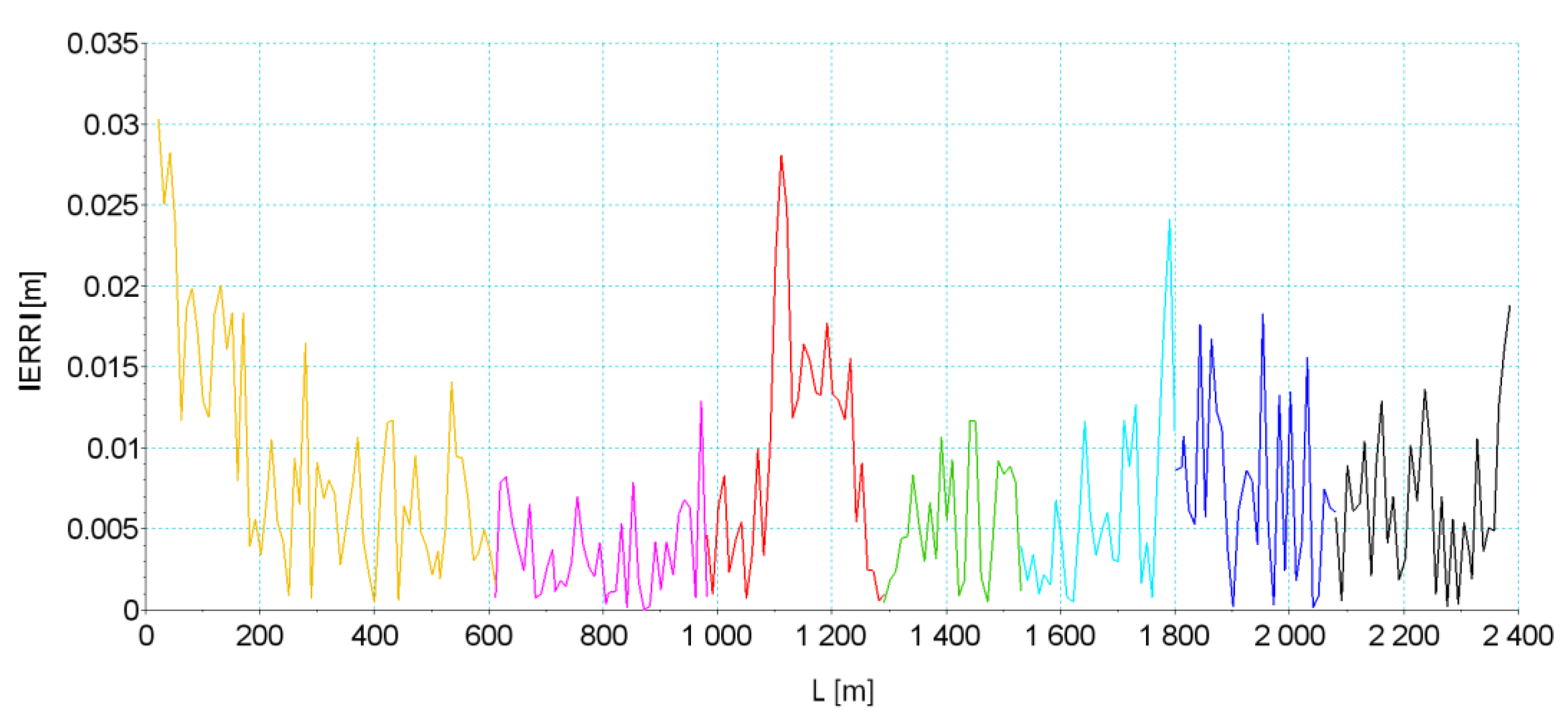 Remotesensing 12 02874 g014 Remotesensing 12 02874 g014