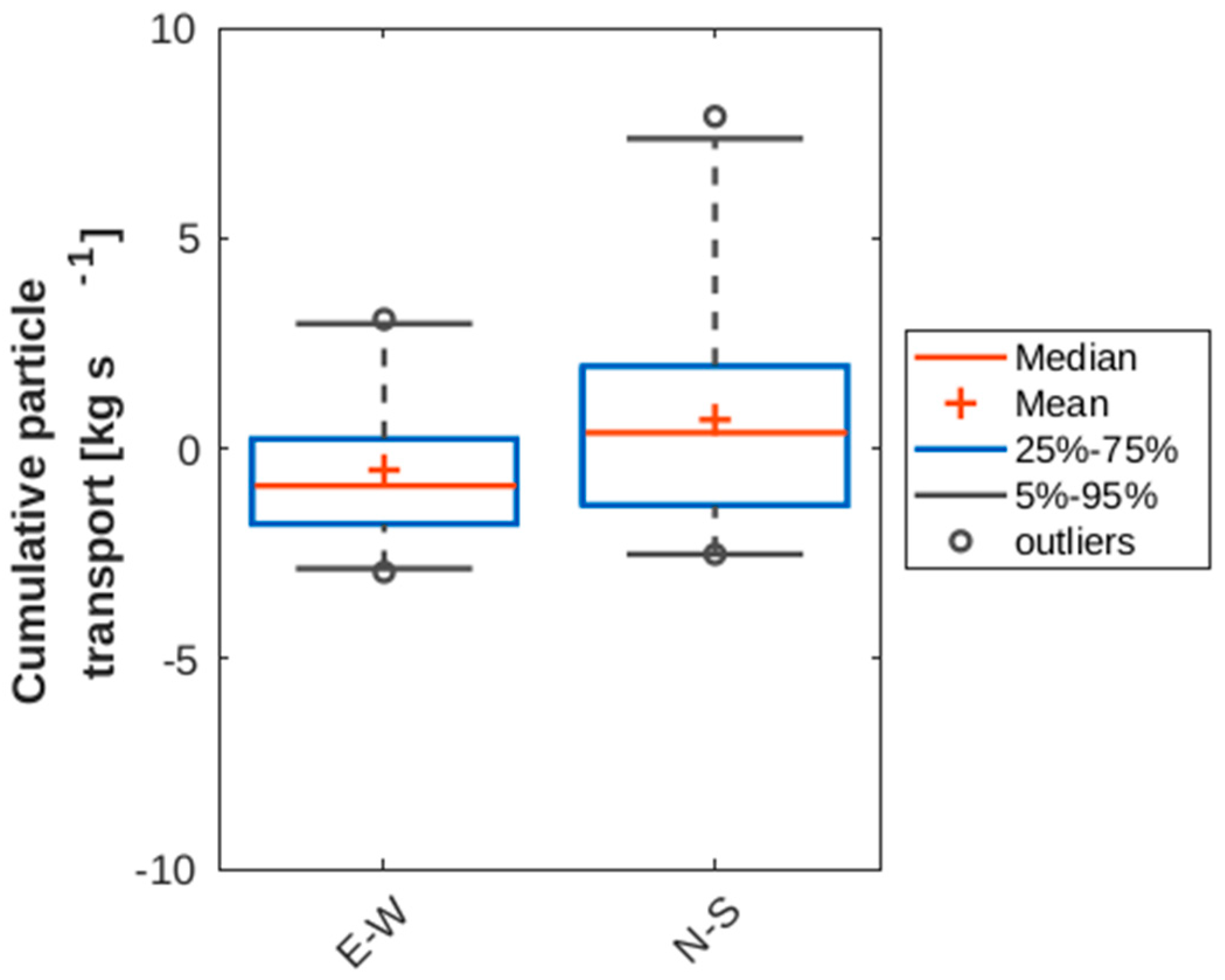 Remotesensing 12 02875 g013