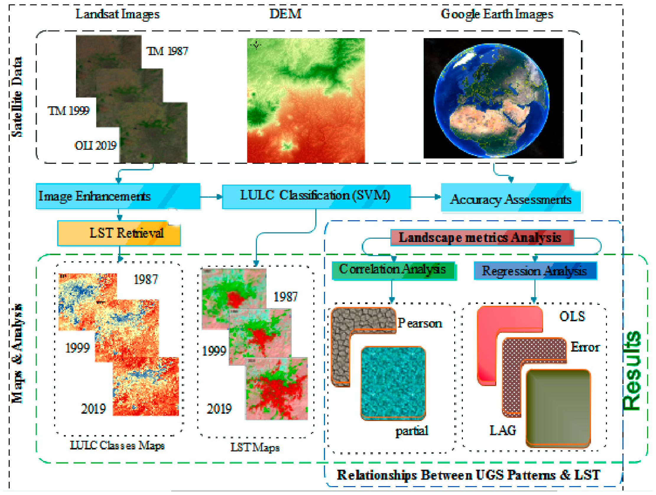 Remotesensing 12 02876 g002 Remotesensing 12 02876 g002