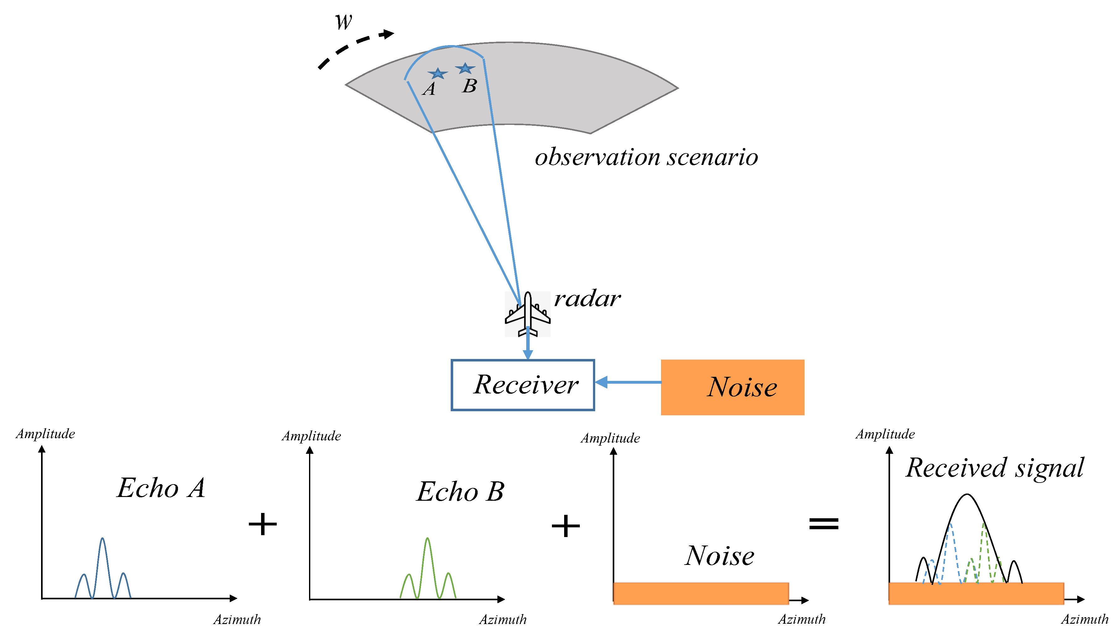 Remotesensing 12 02877 g001