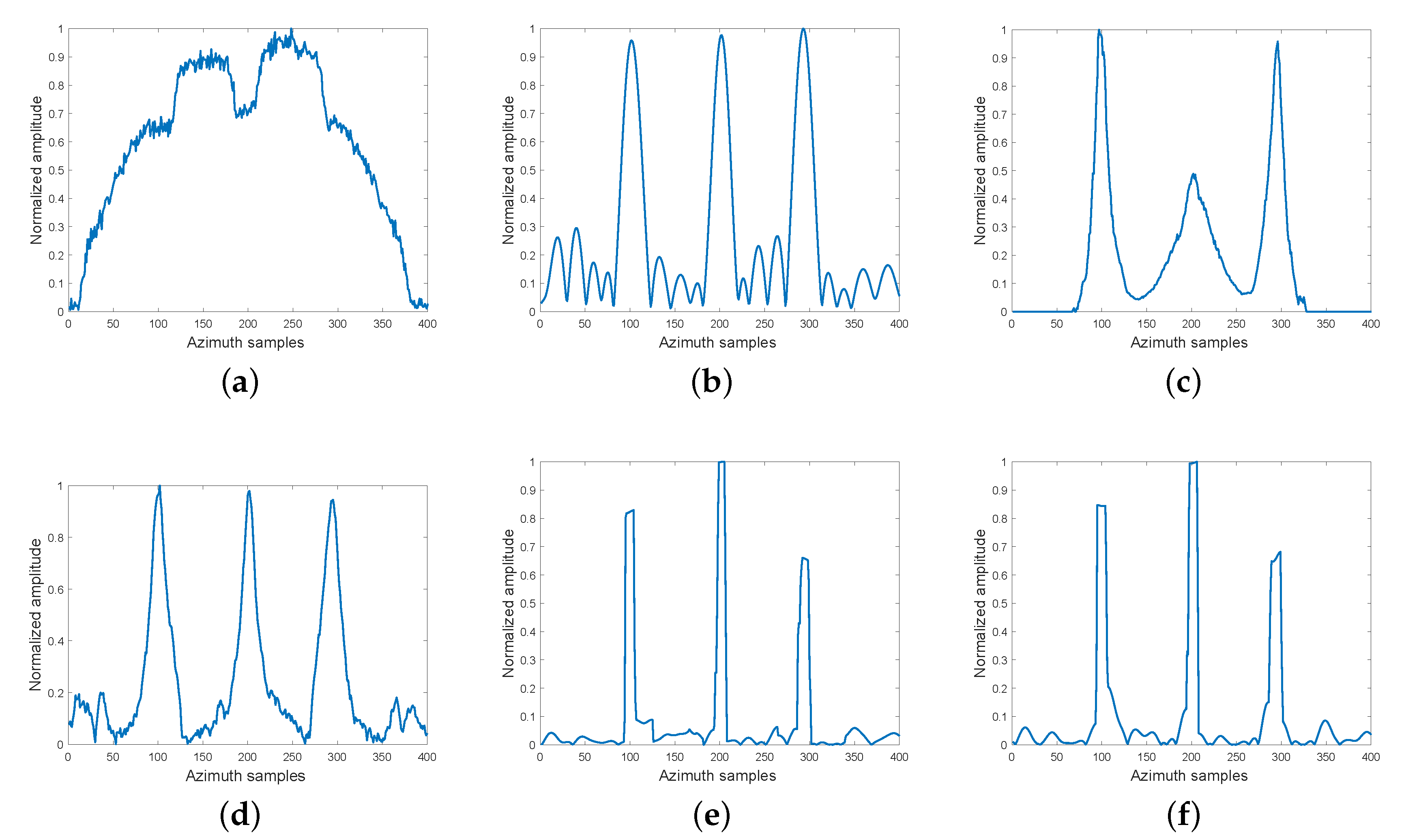 Remotesensing 12 02877 g005