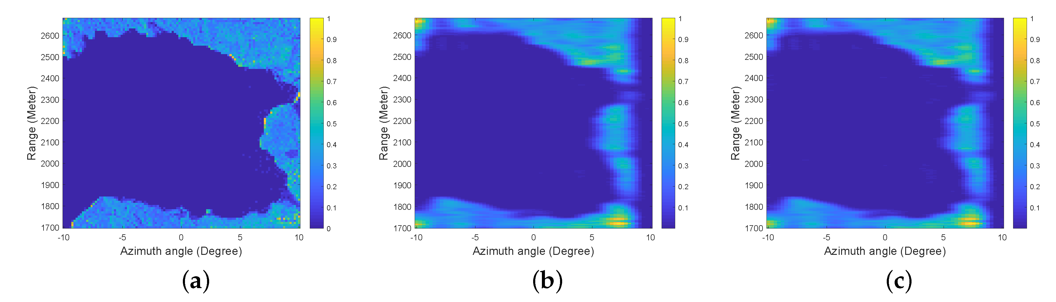 Remotesensing 12 02877 g012