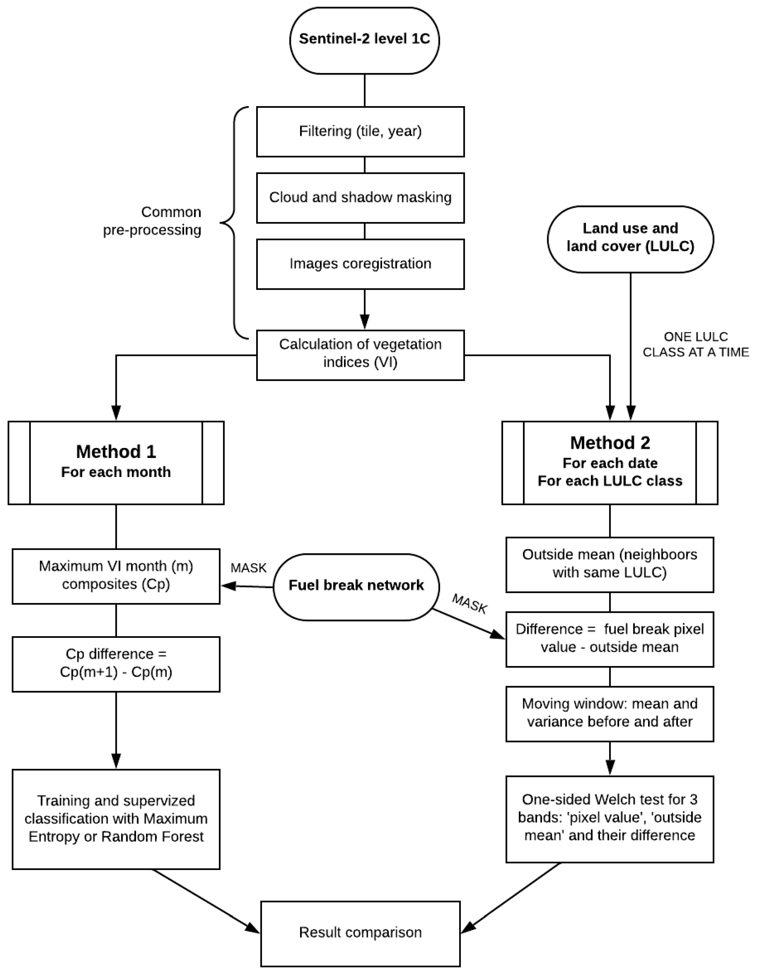 Remotesensing 12 02879 g003 Remotesensing 12 02879 g003