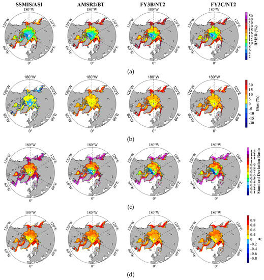 Consistent Comparison of Remotely Sensed Sea Ice Consistent Comparison of Remotely Sensed Sea Ice