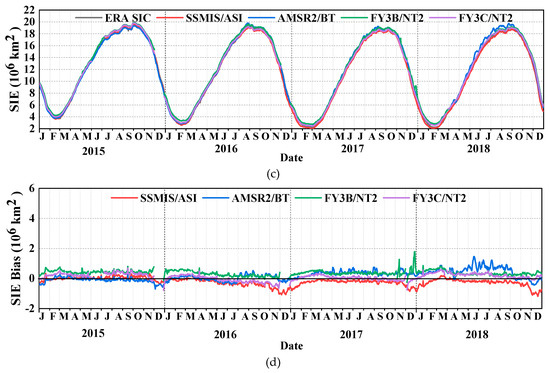 Consistent Comparison of Remotely Sensed Sea Ice Consistent Comparison of Remotely Sensed Sea Ice