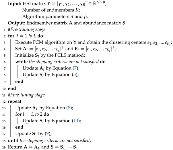 Remotesensing 12 02882 i001 Remotesensing 12 02882 i001