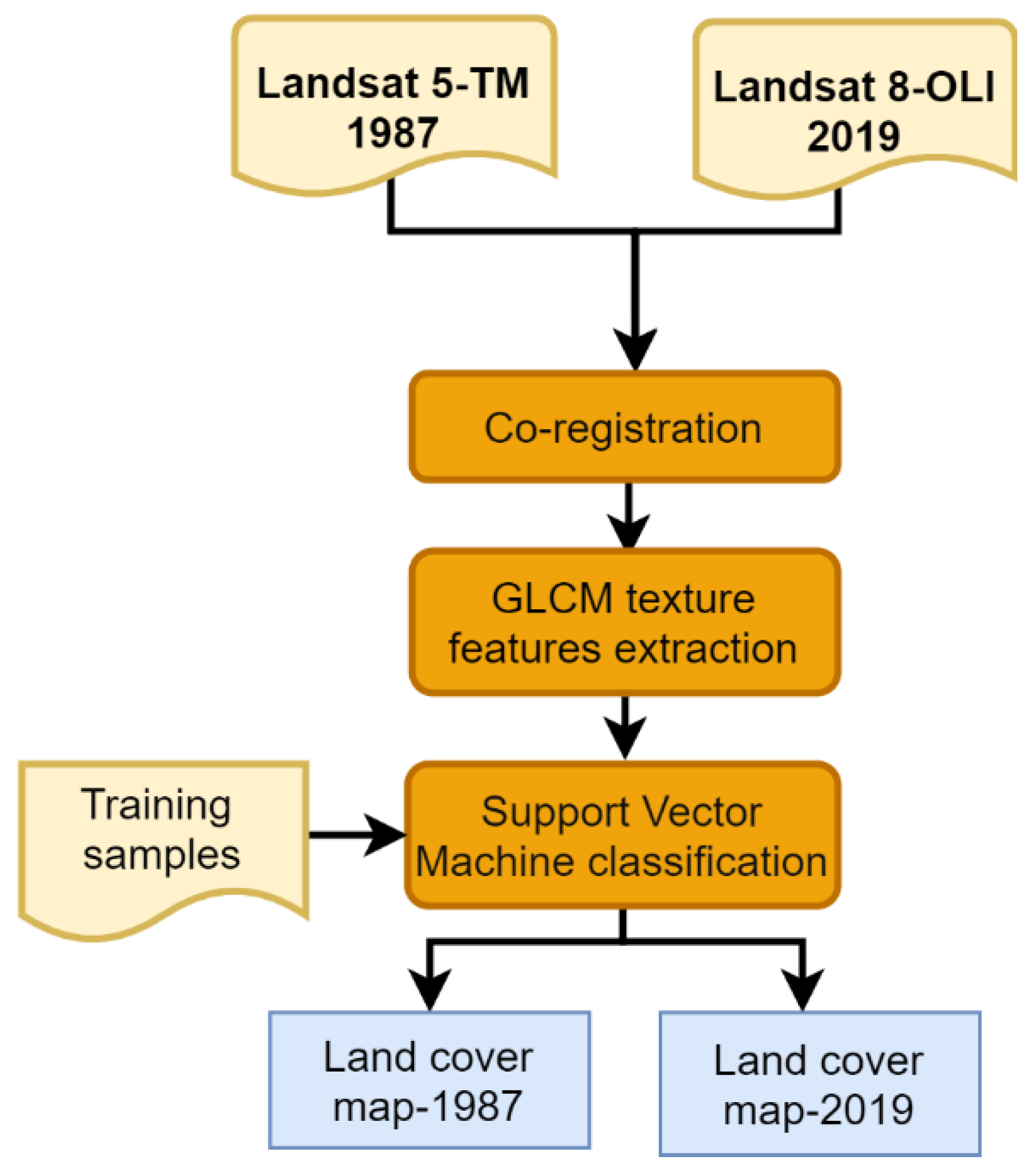 Remotesensing 12 02883 g003