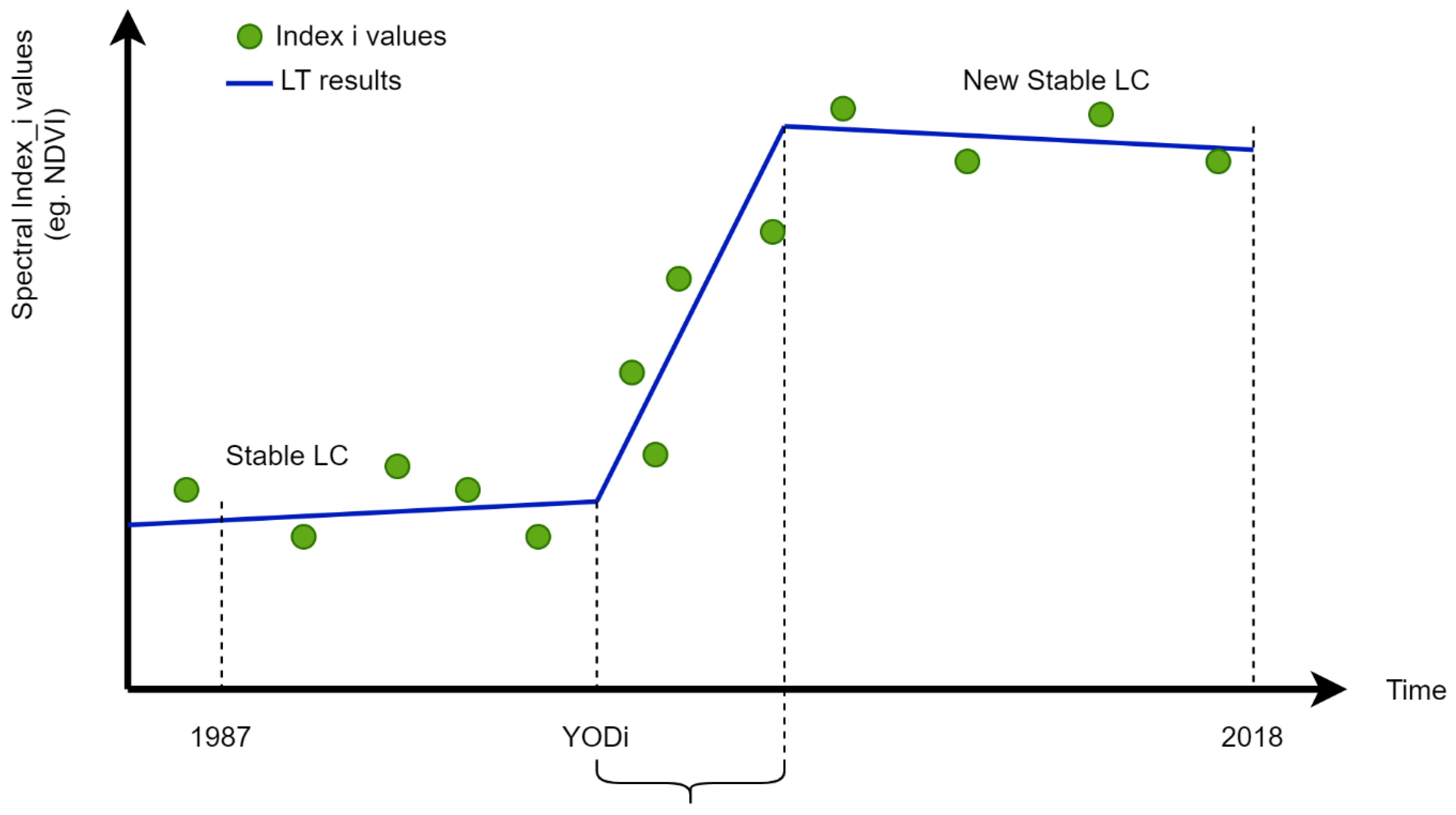 Remotesensing 12 02883 g006