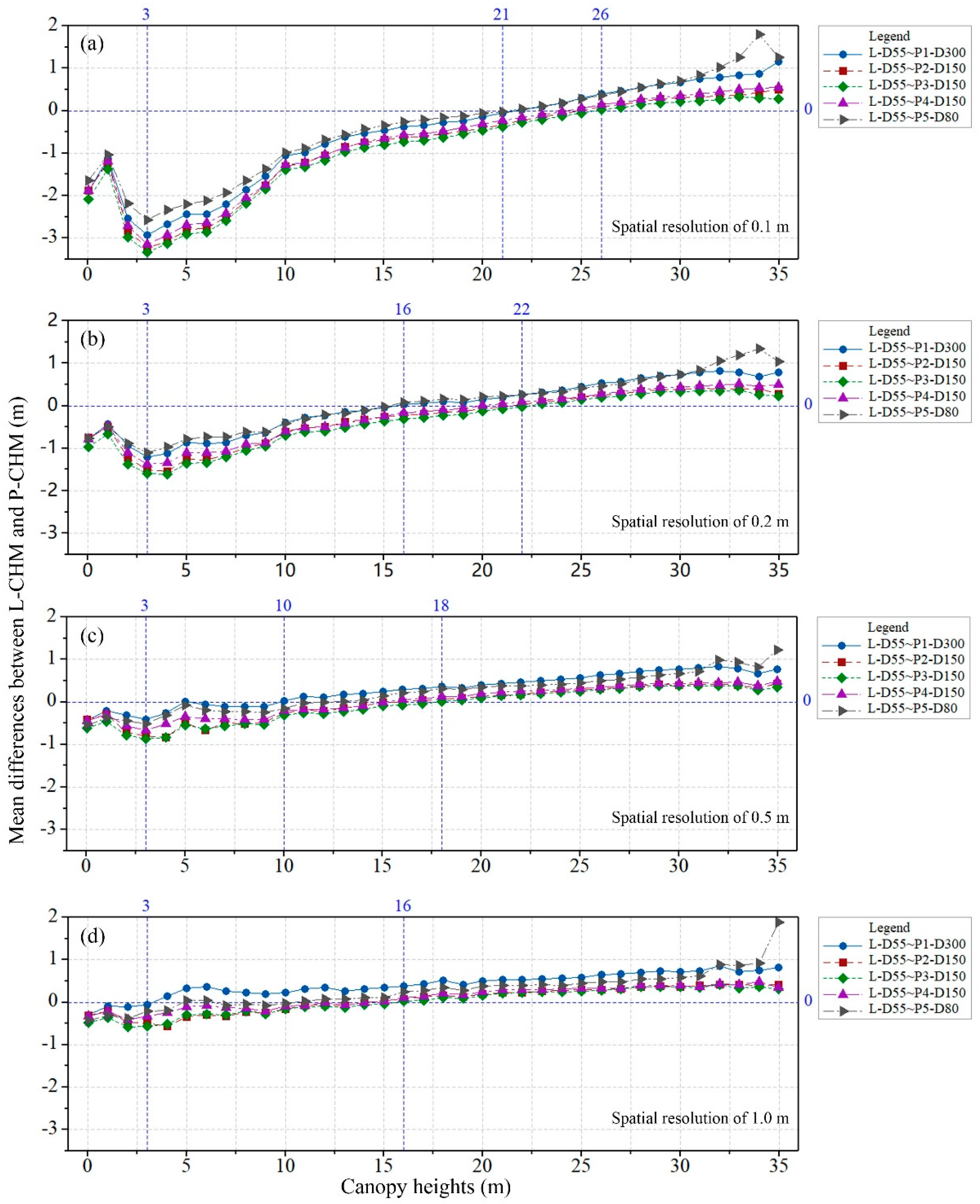 Remotesensing 12 02884 g005