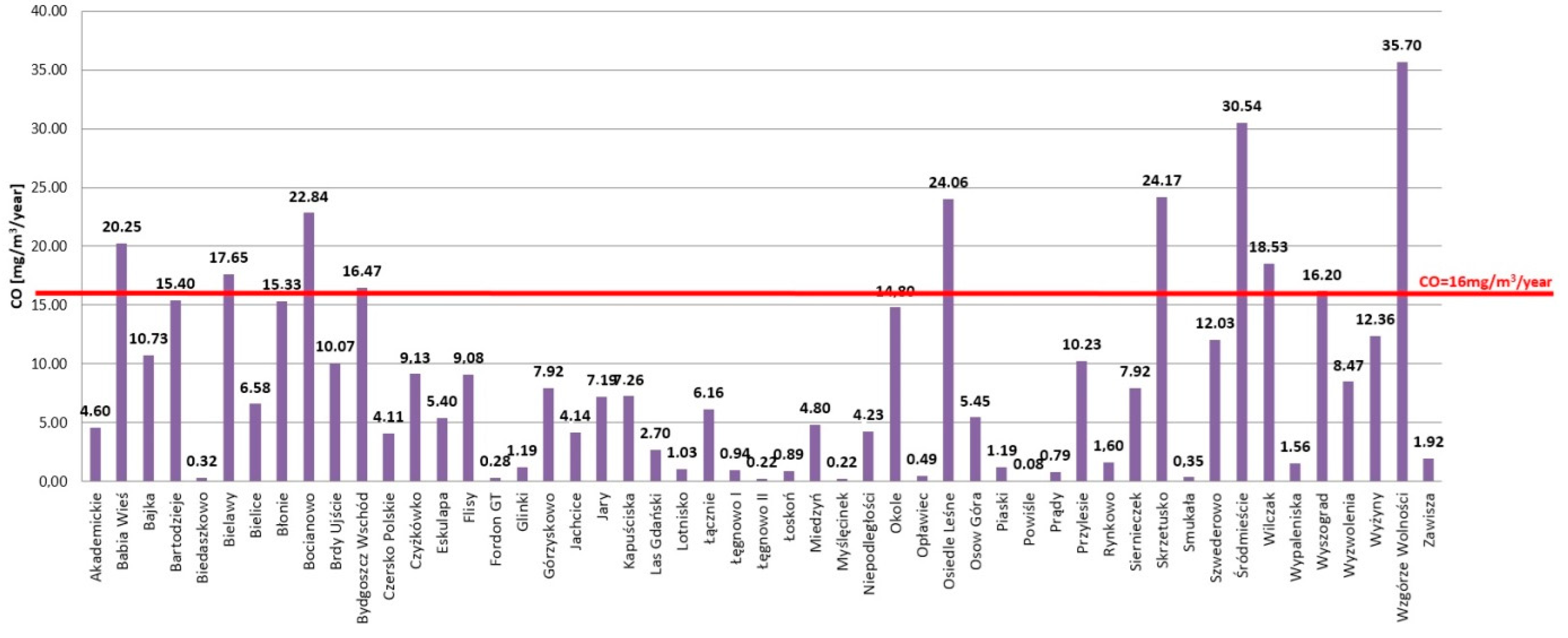 Remotesensing 12 02885 g006 Remotesensing 12 02885 g006