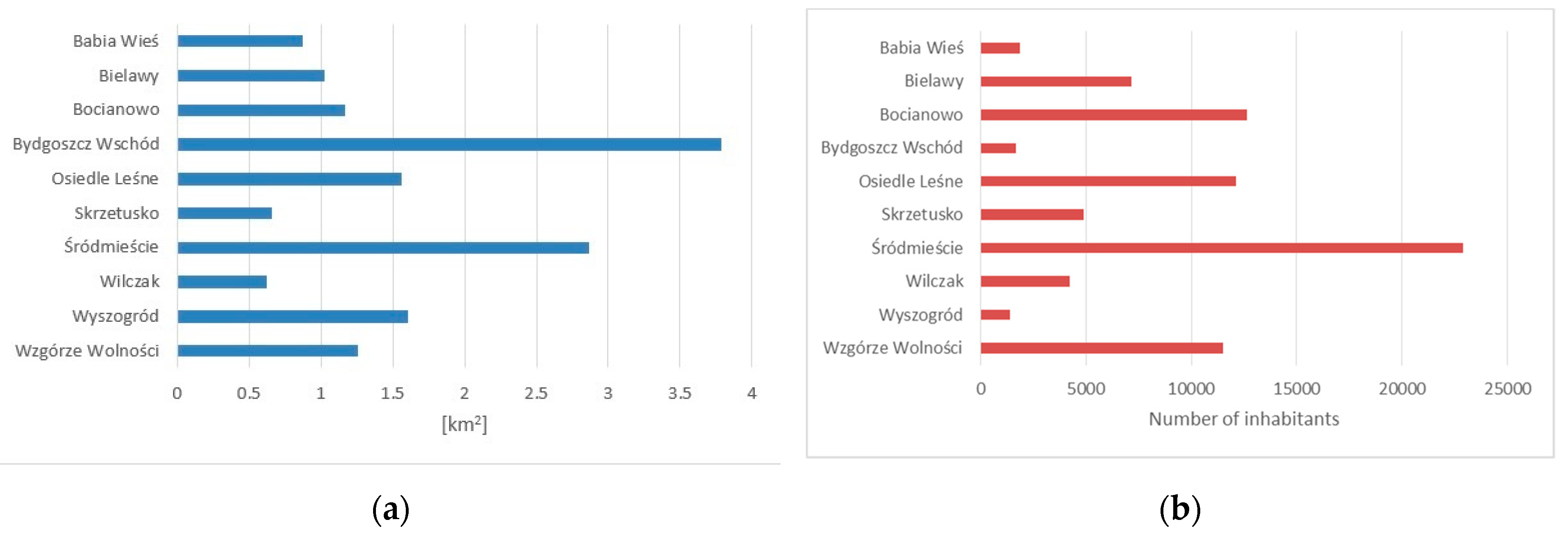 Remotesensing 12 02885 g008 Remotesensing 12 02885 g008