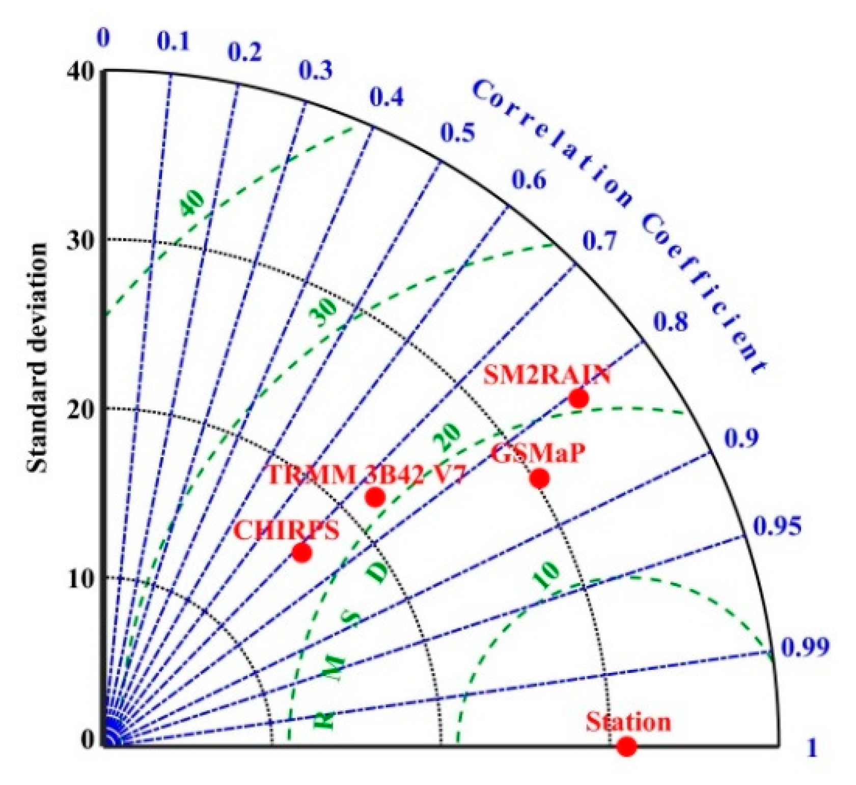 Remotesensing 12 02886 g004 Remotesensing 12 02886 g004