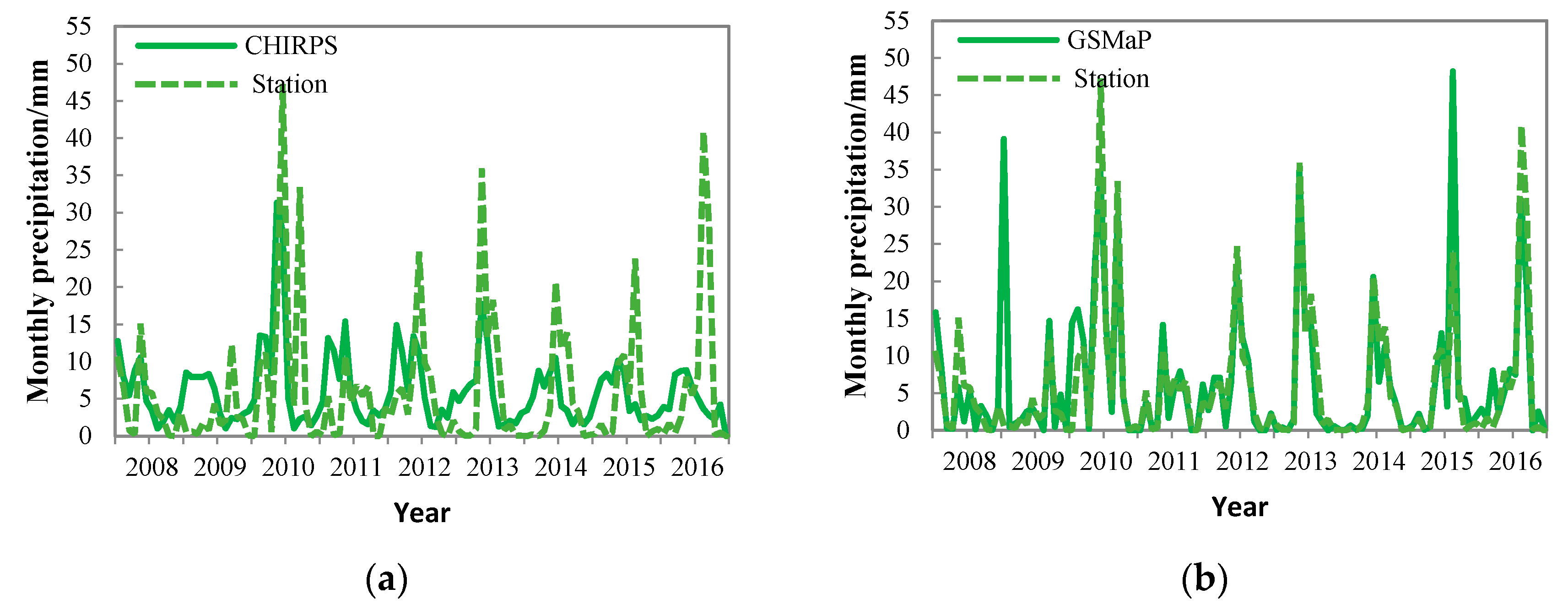 Remotesensing 12 02886 g006a Remotesensing 12 02886 g006a