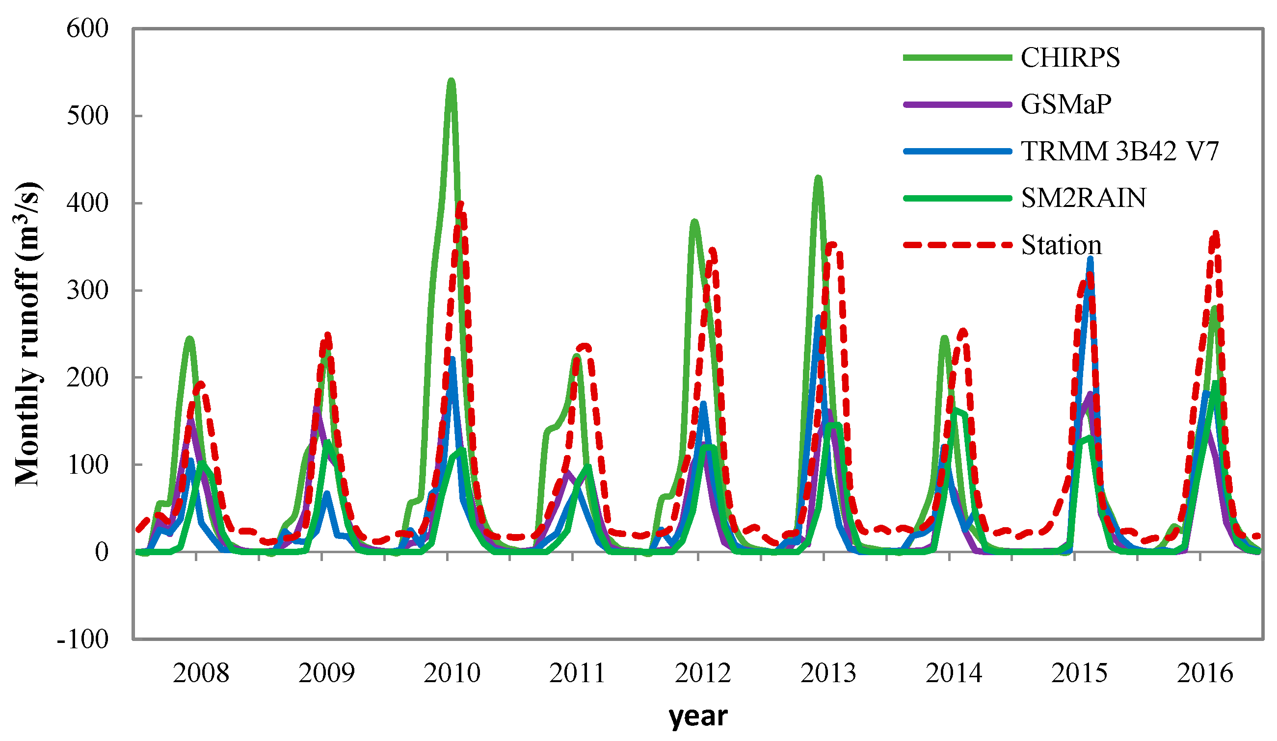 Remotesensing 12 02886 g008 Remotesensing 12 02886 g008