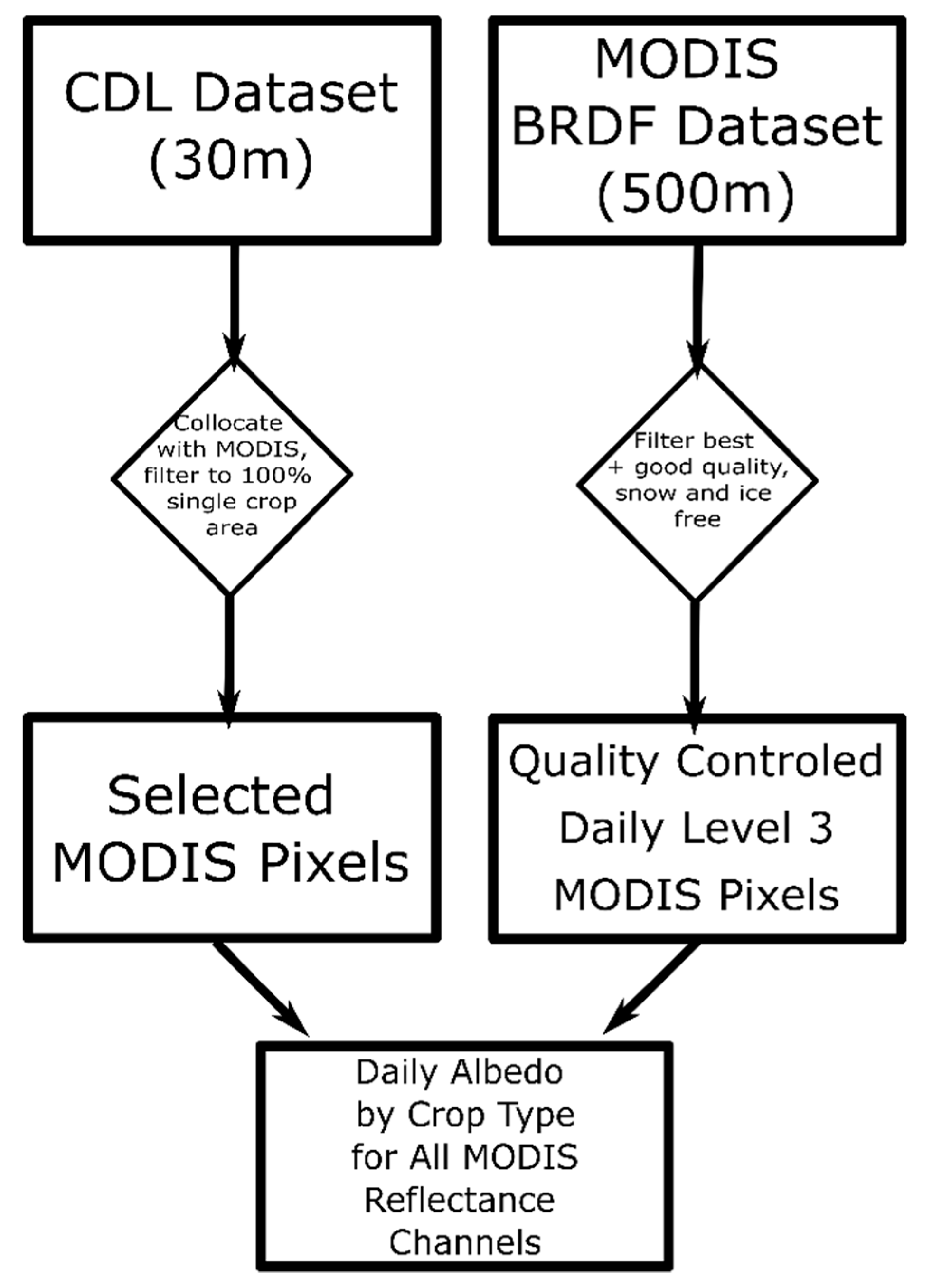 Remotesensing 12 02887 g002