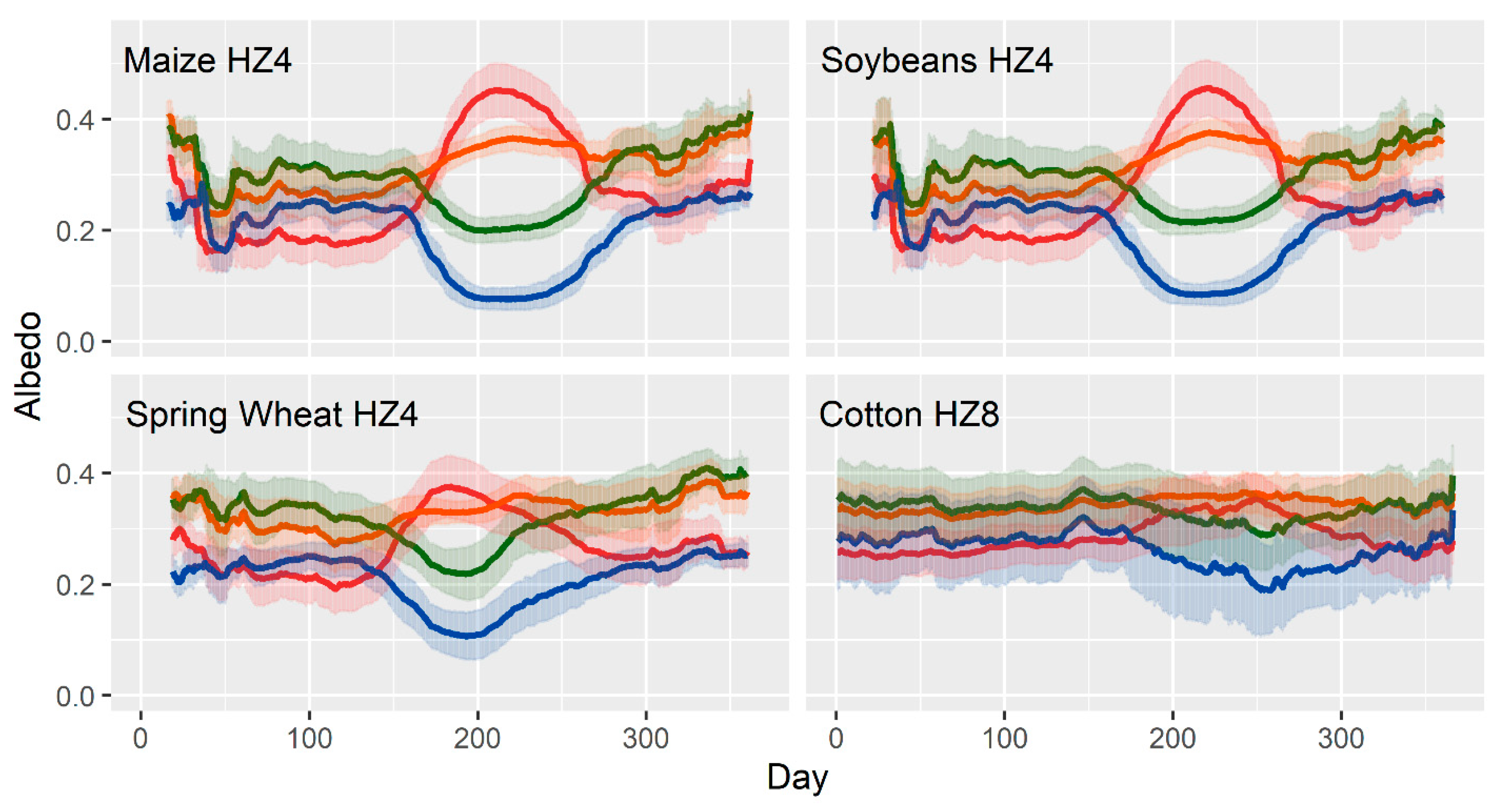 Remotesensing 12 02887 g006