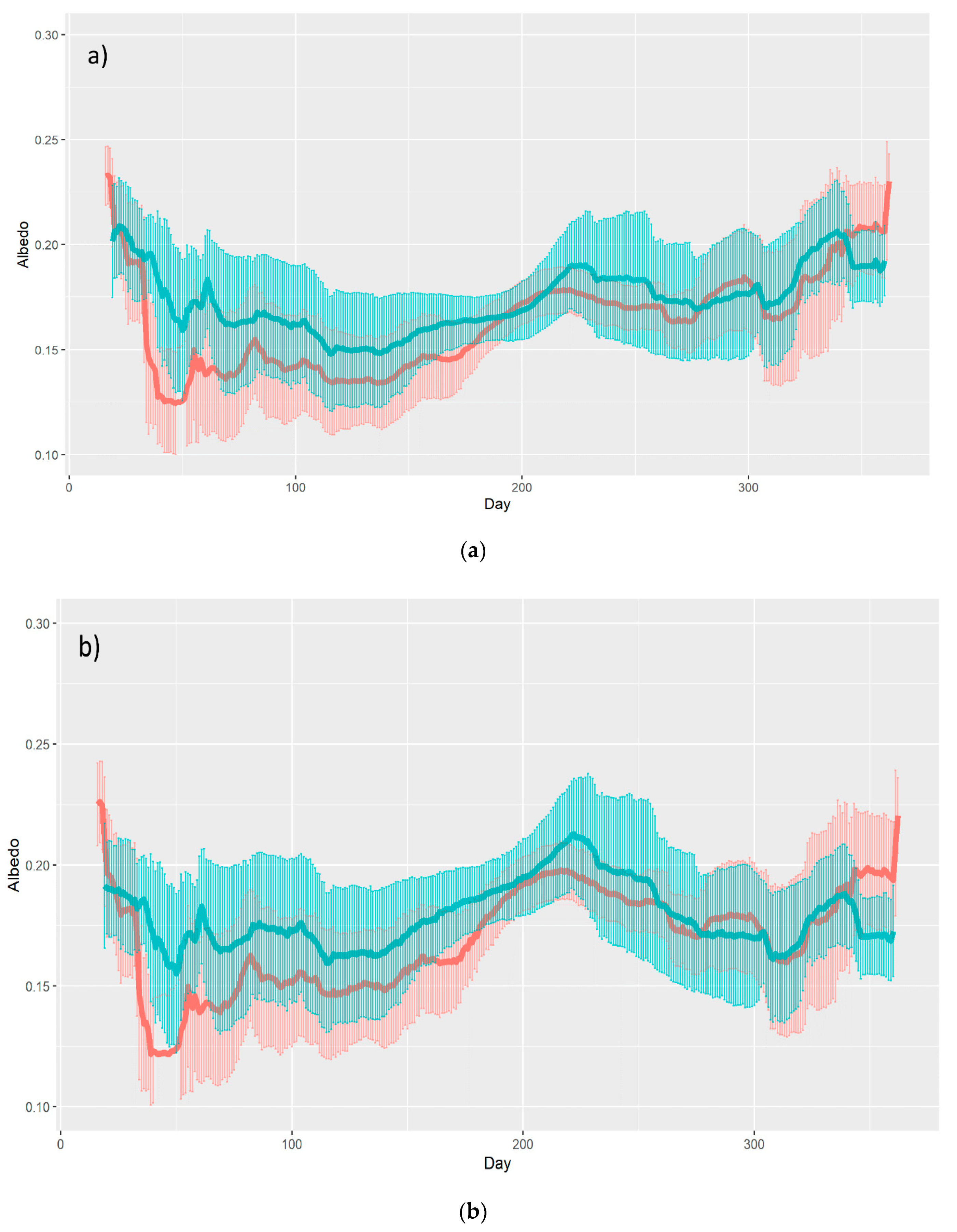 Remotesensing 12 02887 g009
