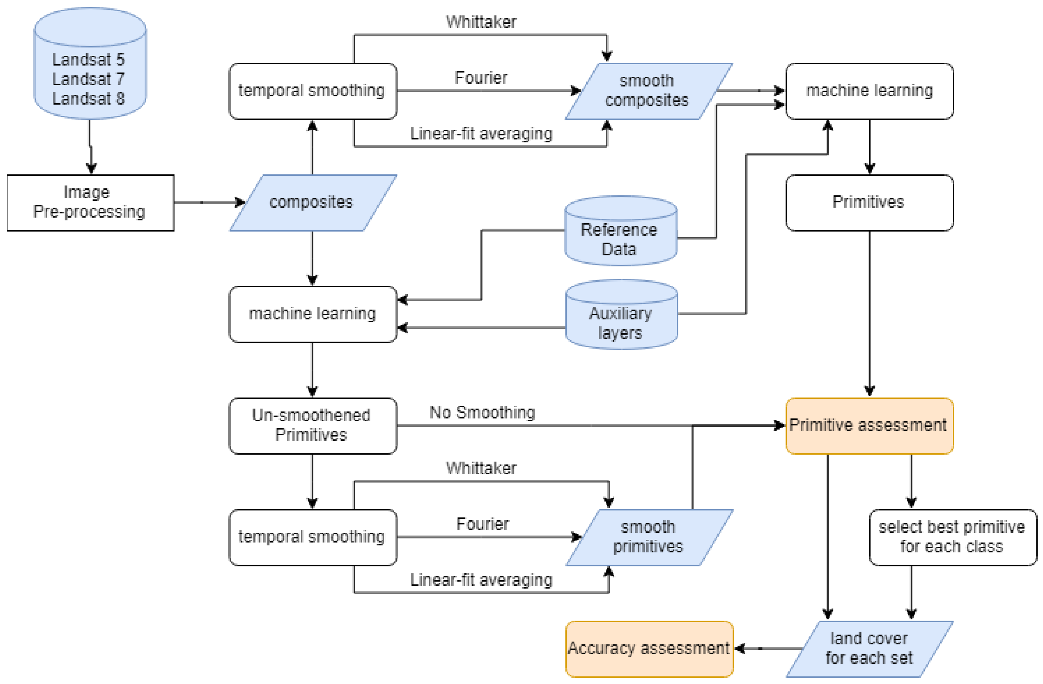 Remotesensing 12 02888 g002 Remotesensing 12 02888 g002