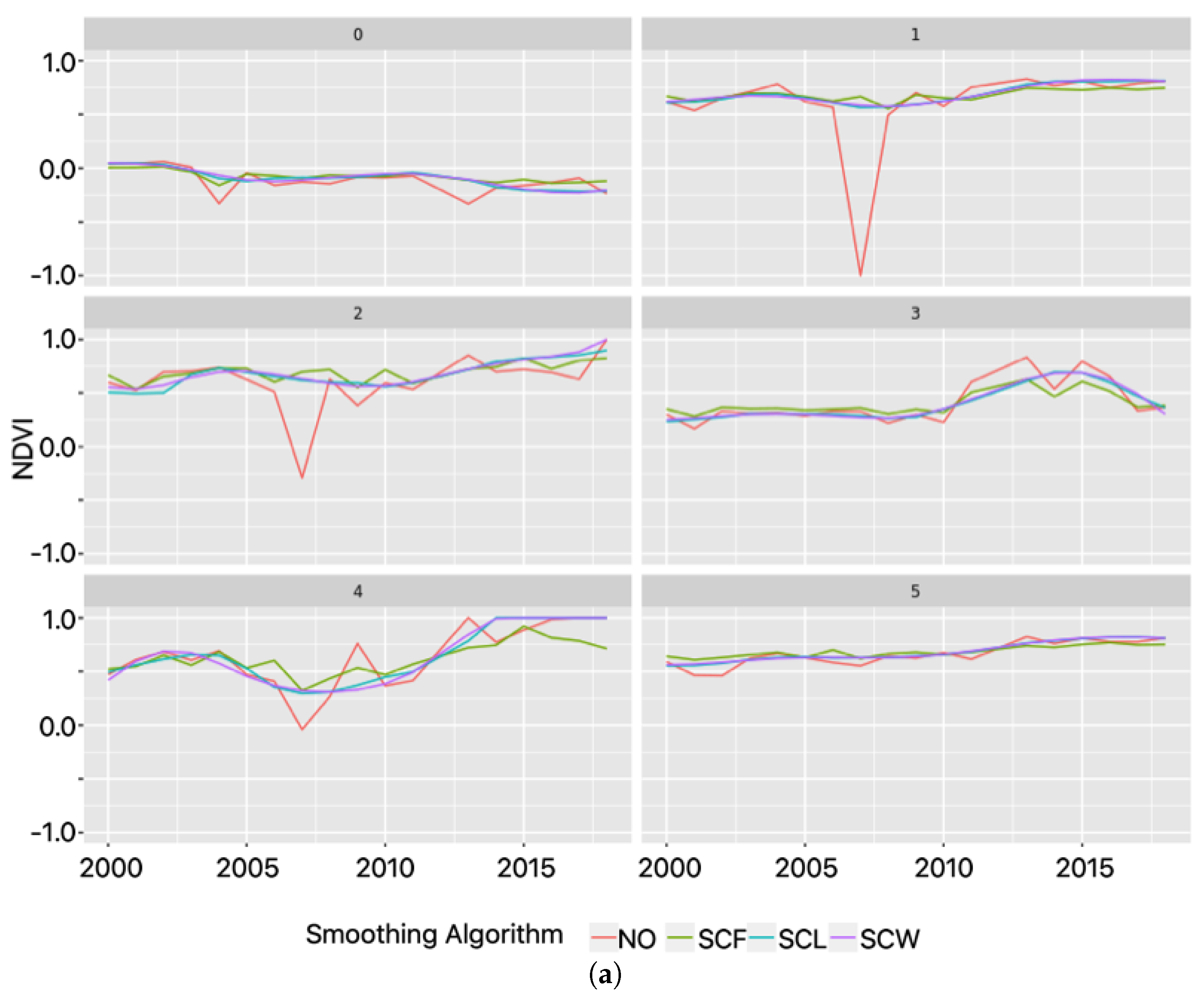 Remote Sensing | Free Full-Text | A Comparison of Three Temporal ...