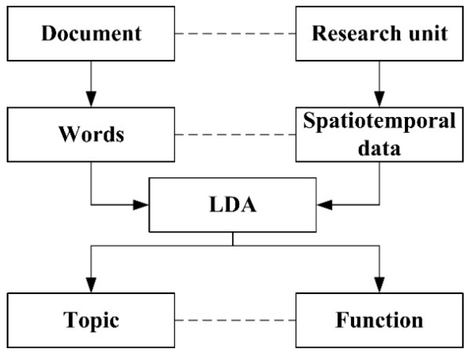 Remotesensing 12 02889 g002