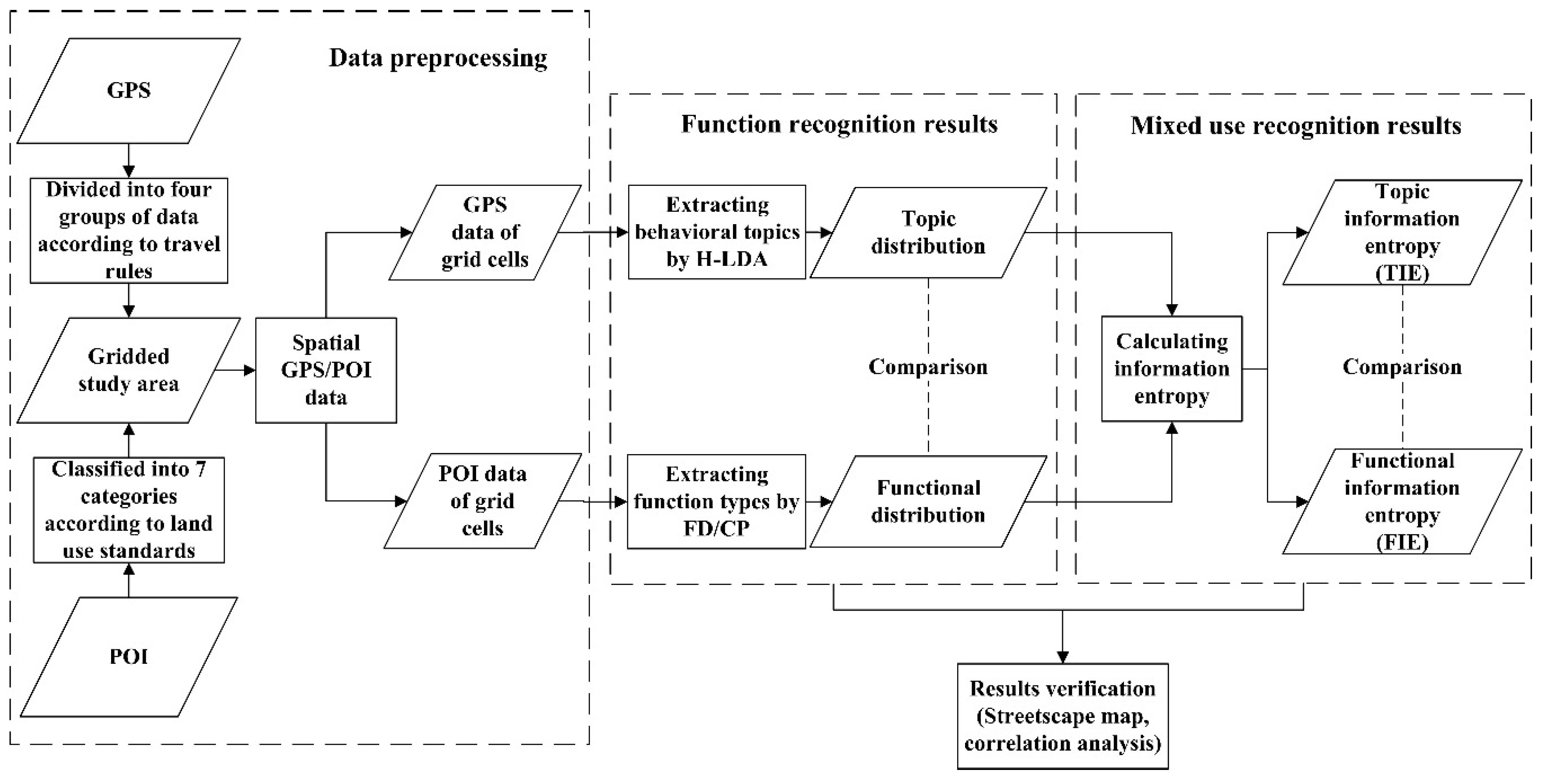 Remotesensing 12 02889 g003
